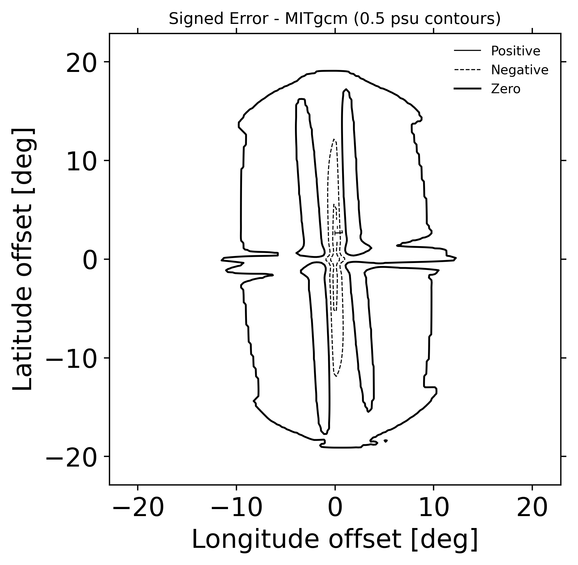 TC1 passive tracer: error / alpha 0.05 / tc1 signed error contours
