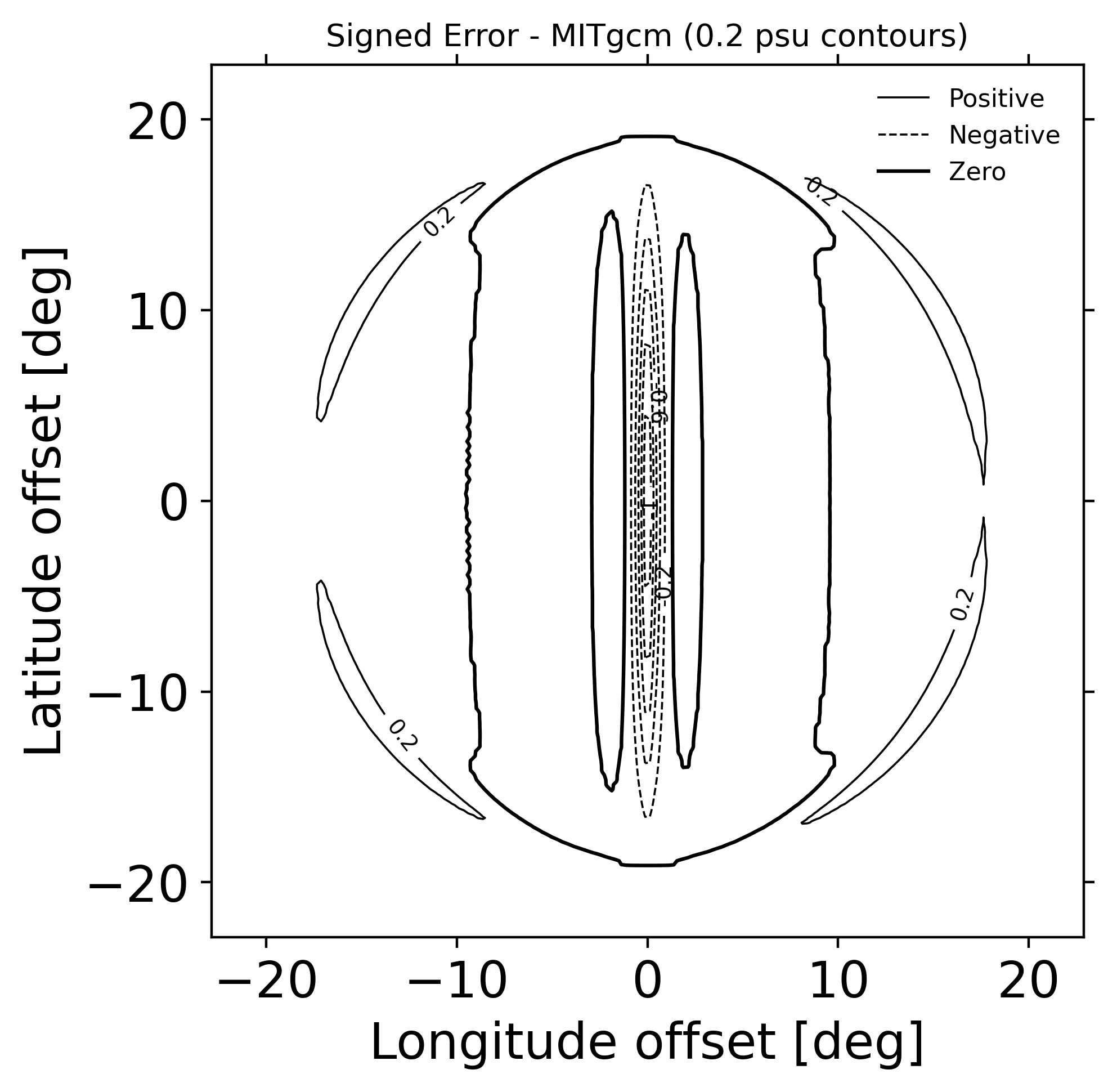 TC1 passive tracer: error / alpha 0 / tc1 signed error contours