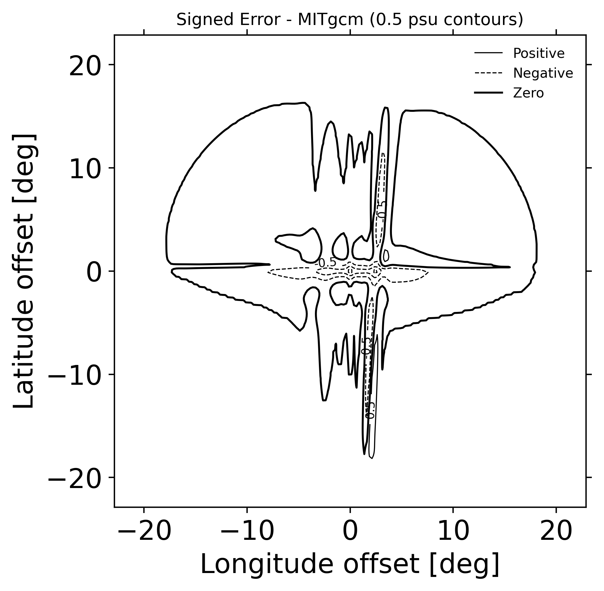 TC1 passive tracer: error / alpha 1.52 / tc1 signed error contours