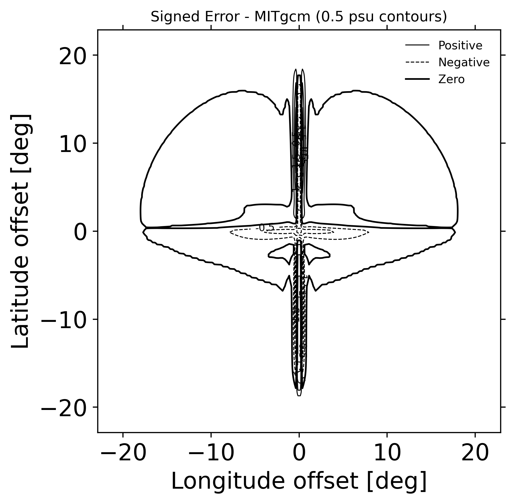 TC1 passive tracer: error / alpha 1.57 / tc1 signed error contours