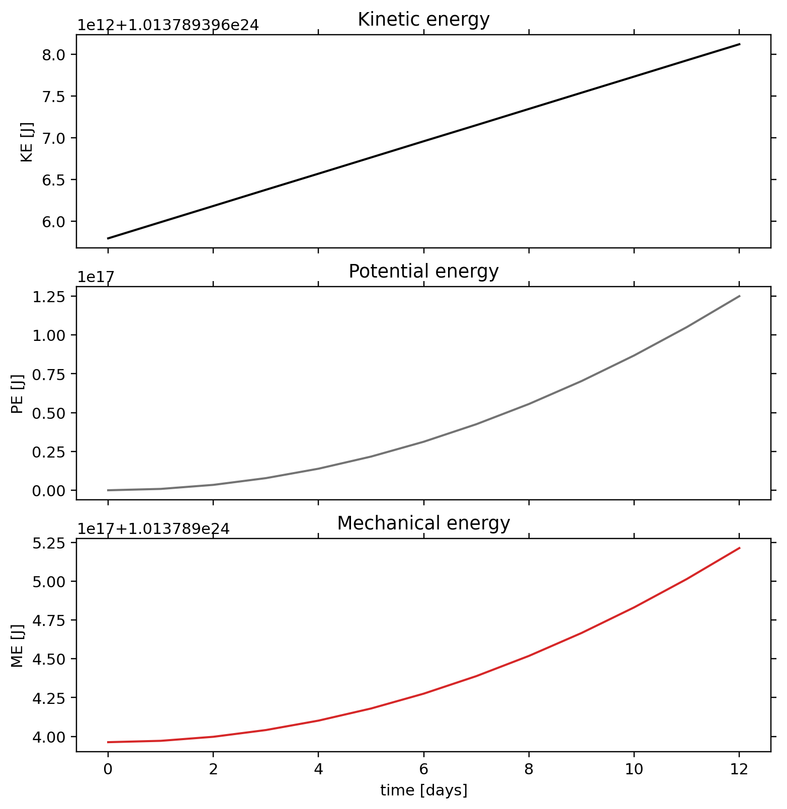 TC1 passive tracer: postprocessing / alpha 0.05 / postprocessing energies