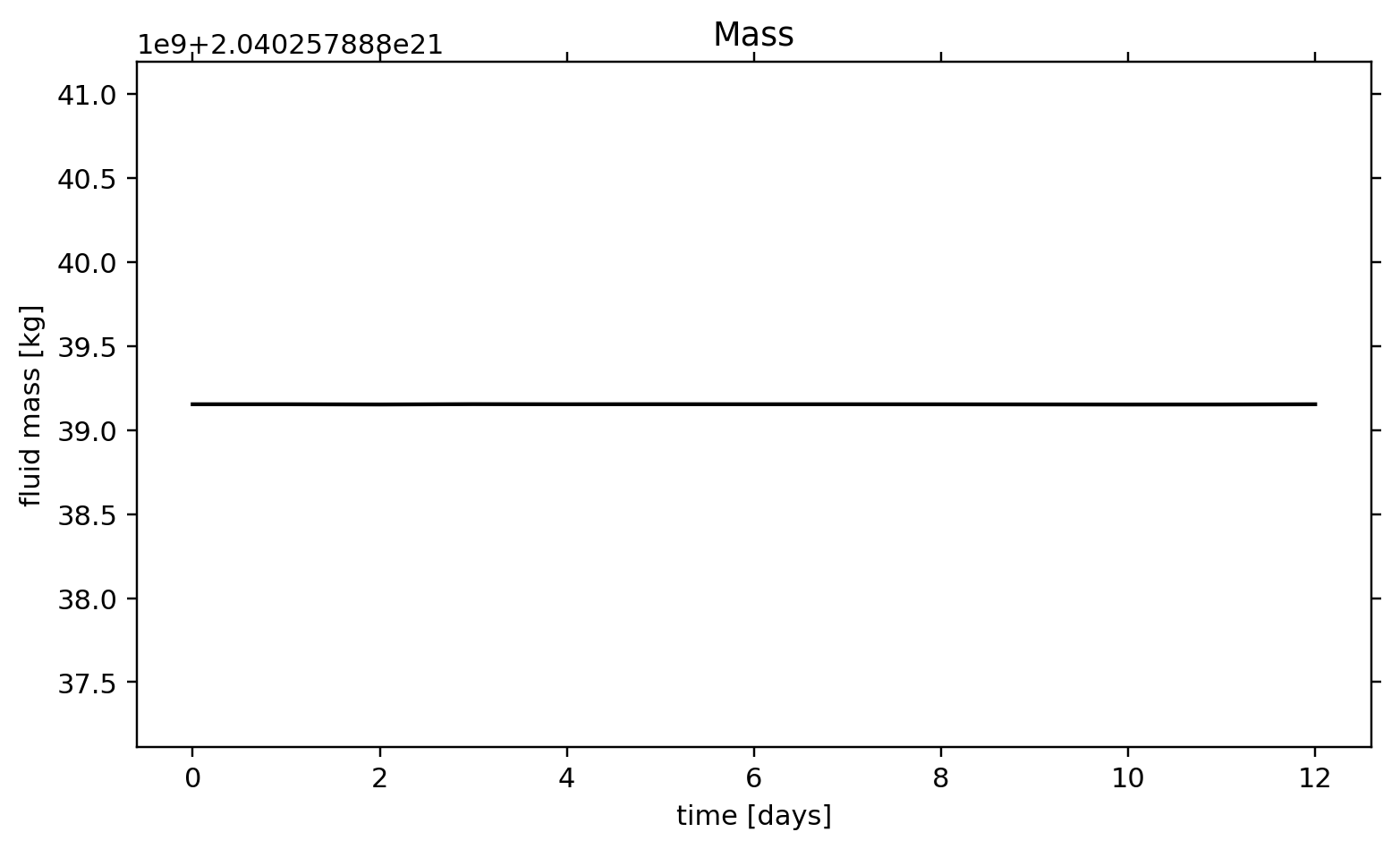 TC1 passive tracer: postprocessing / alpha 0.05 / postprocessing mass