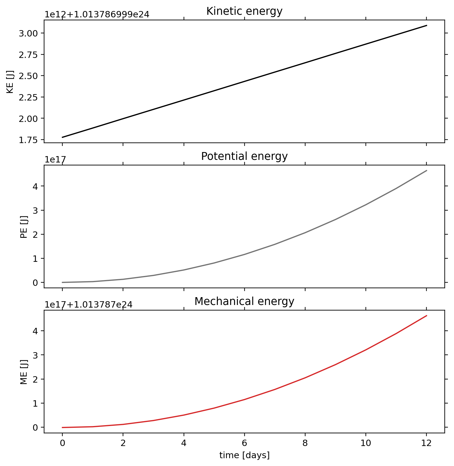 TC1 passive tracer: postprocessing / alpha 1.52 / postprocessing energies