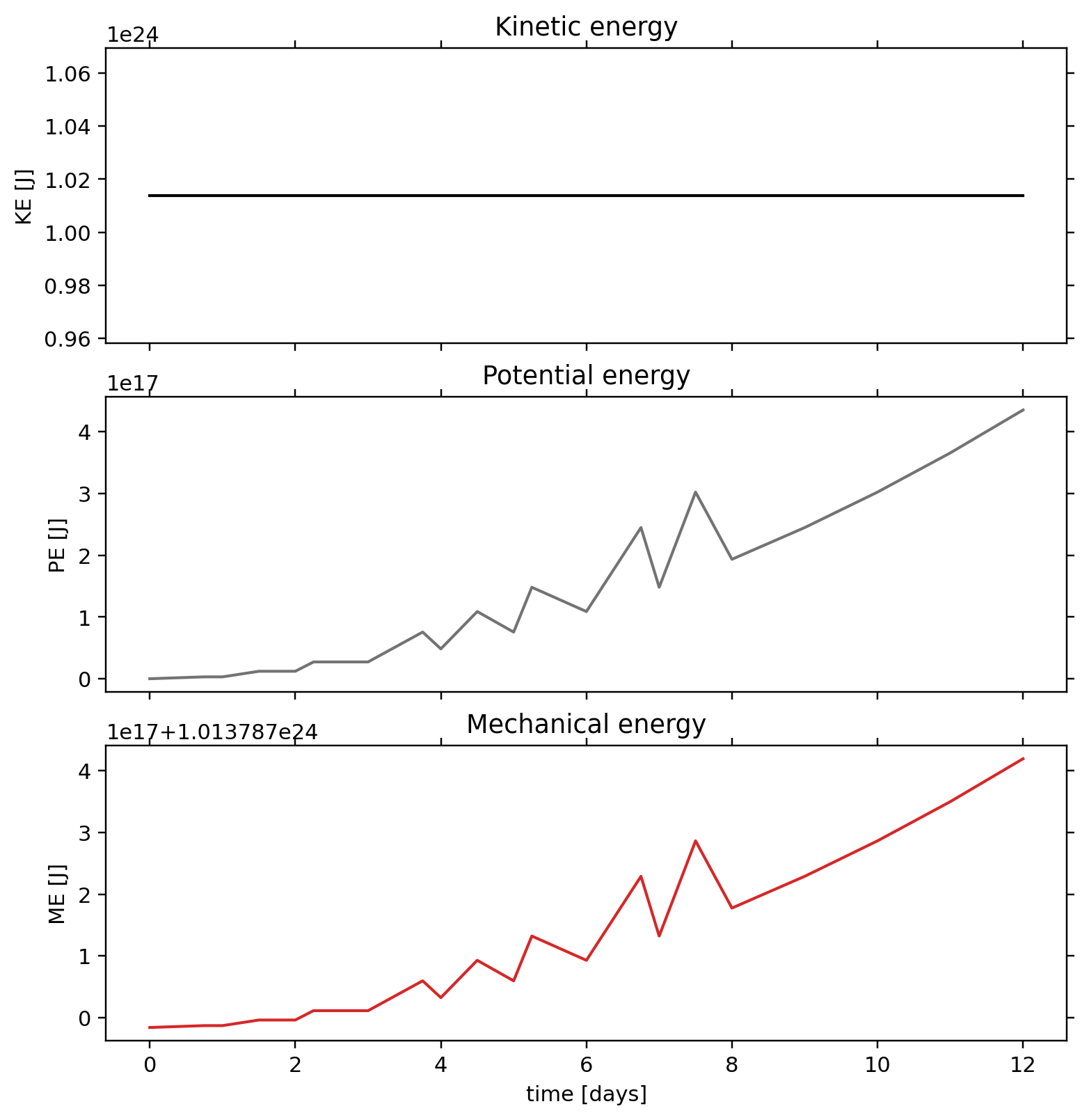 TC1 passive tracer: postprocessing / alpha 1.57 / postprocessing energies