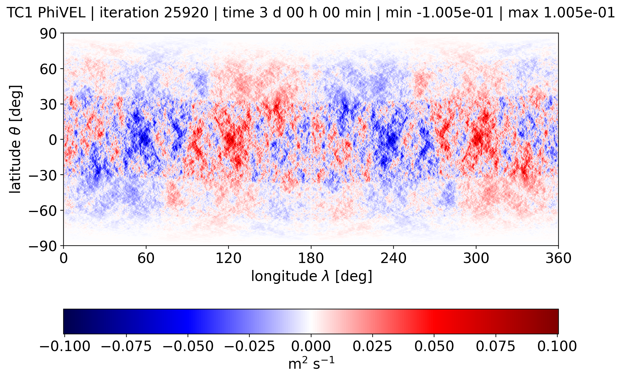 alpha 0.05, PhiVEL, Day 3