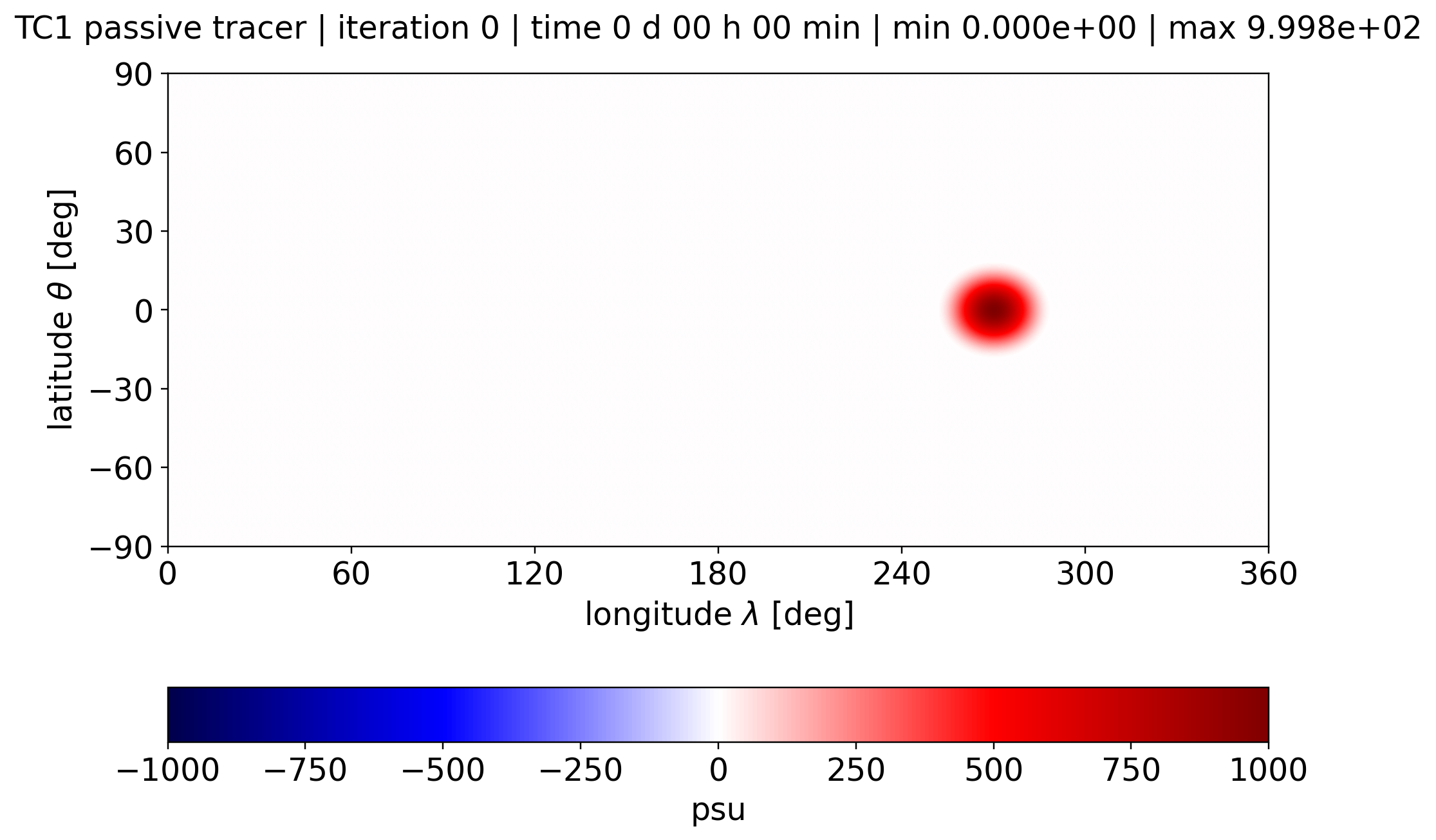 alpha 0.05, Passive Tracer, Day 0