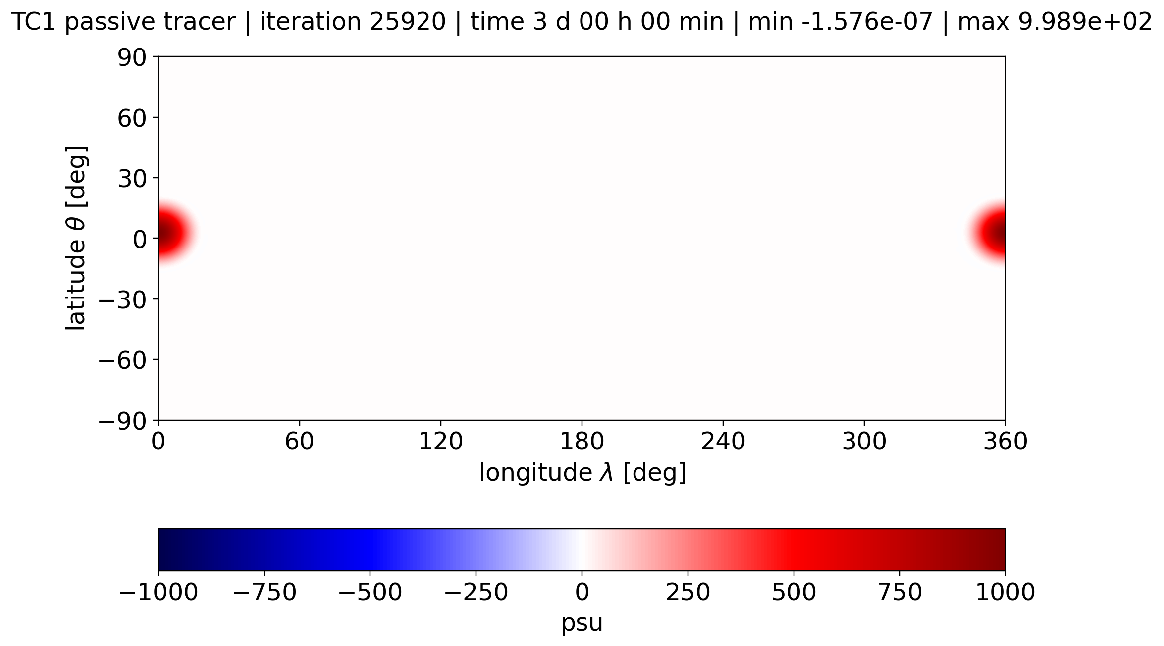 alpha 0.05, Passive Tracer, Day 3