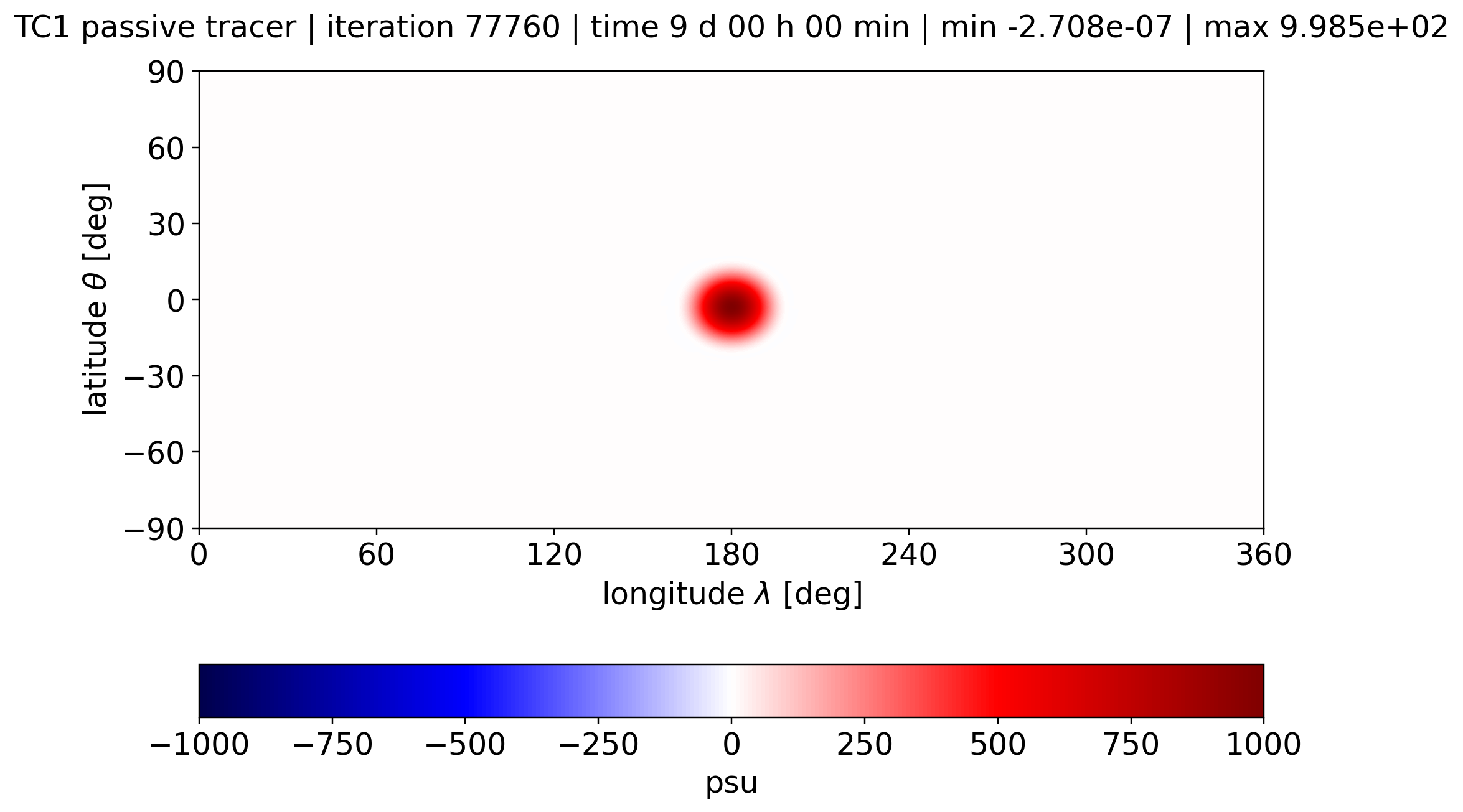 alpha 0.05, Passive Tracer, Day 9