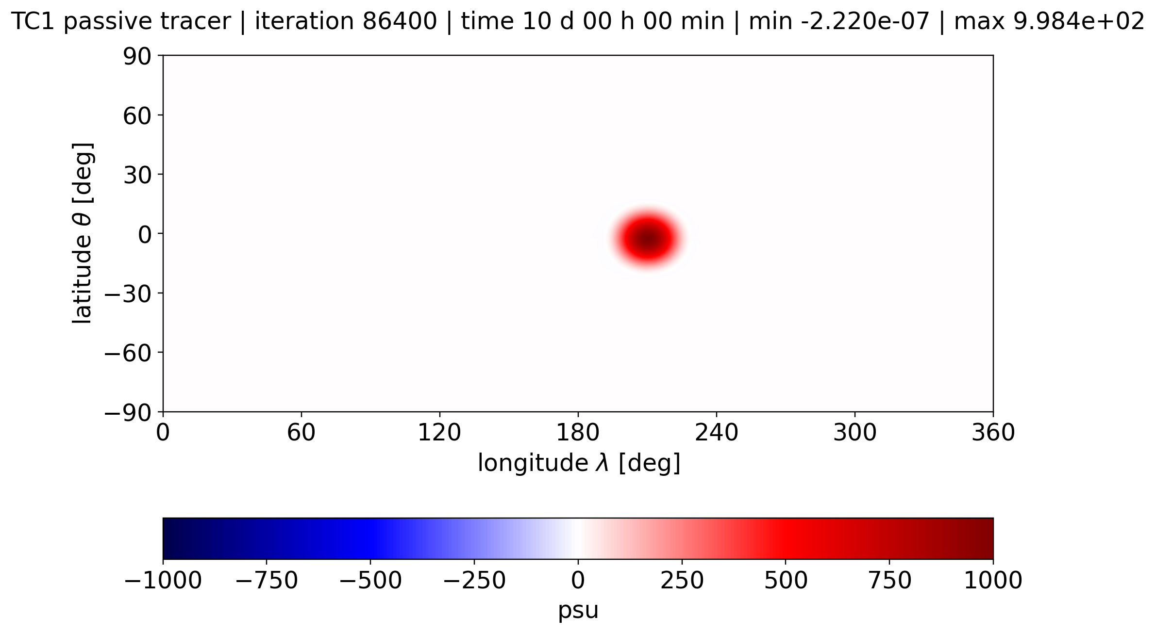 alpha 0.05, Passive Tracer, Day 10