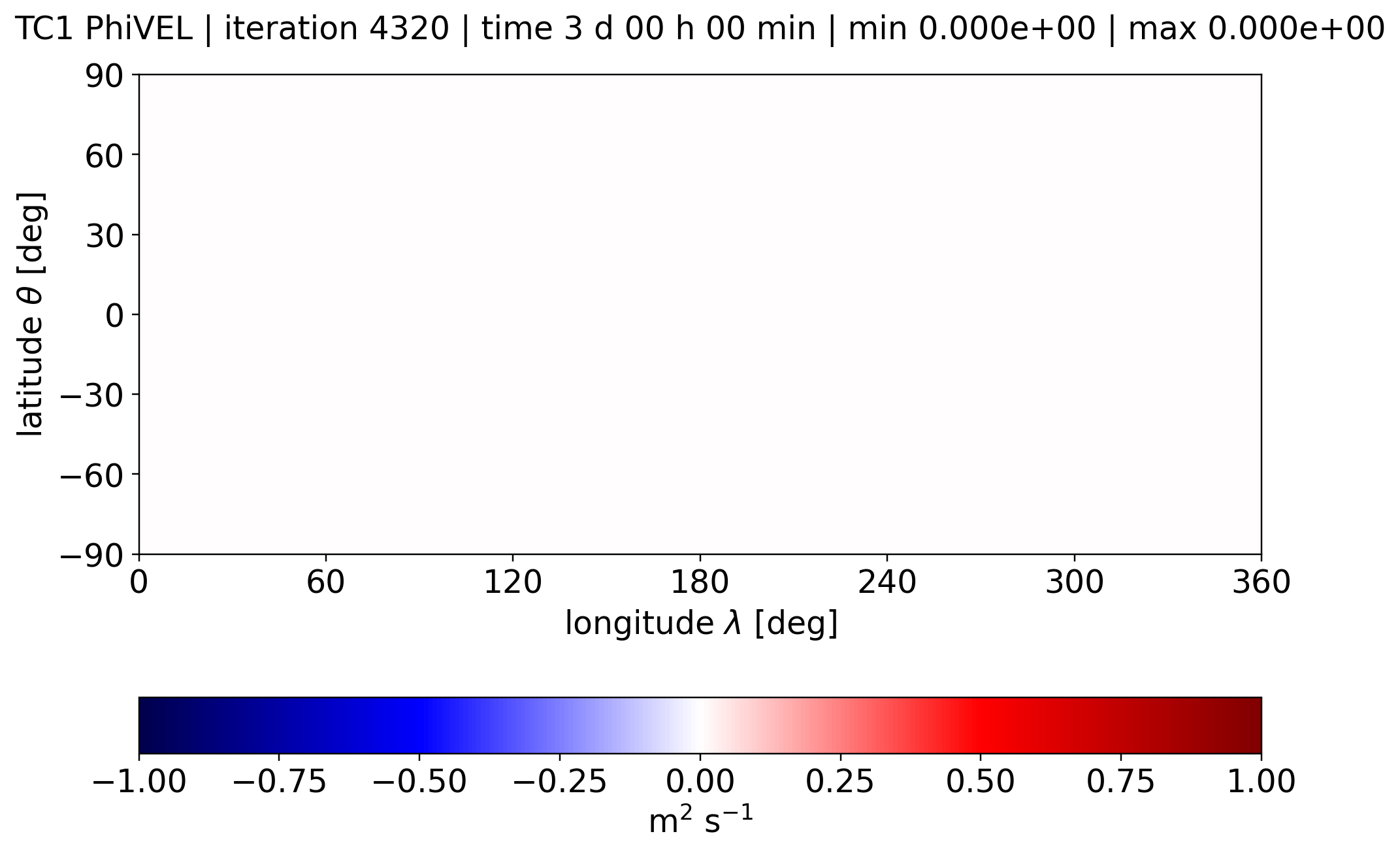 alpha 0, PhiVEL, Day 3