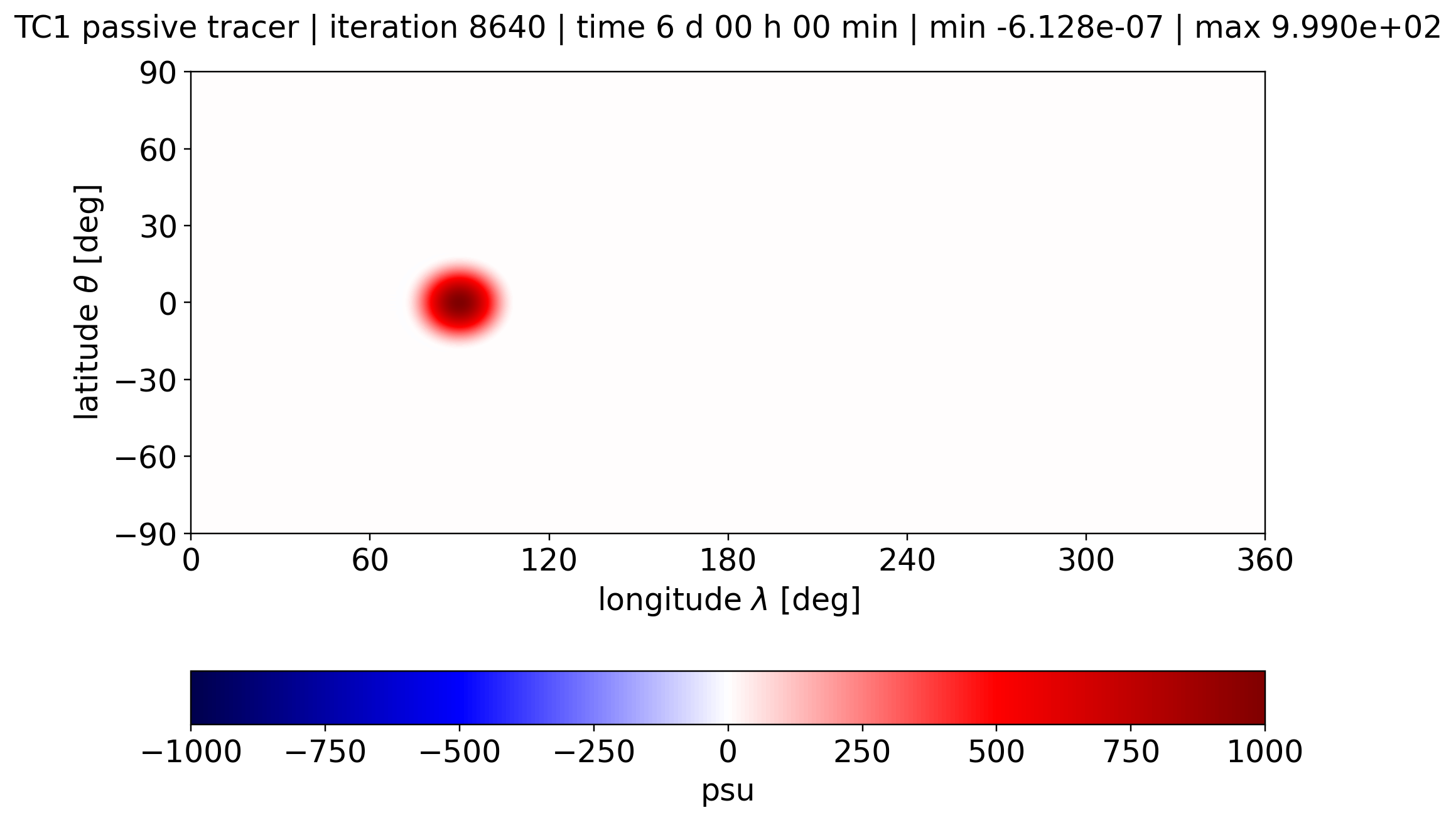alpha 0, Passive Tracer, Day 6