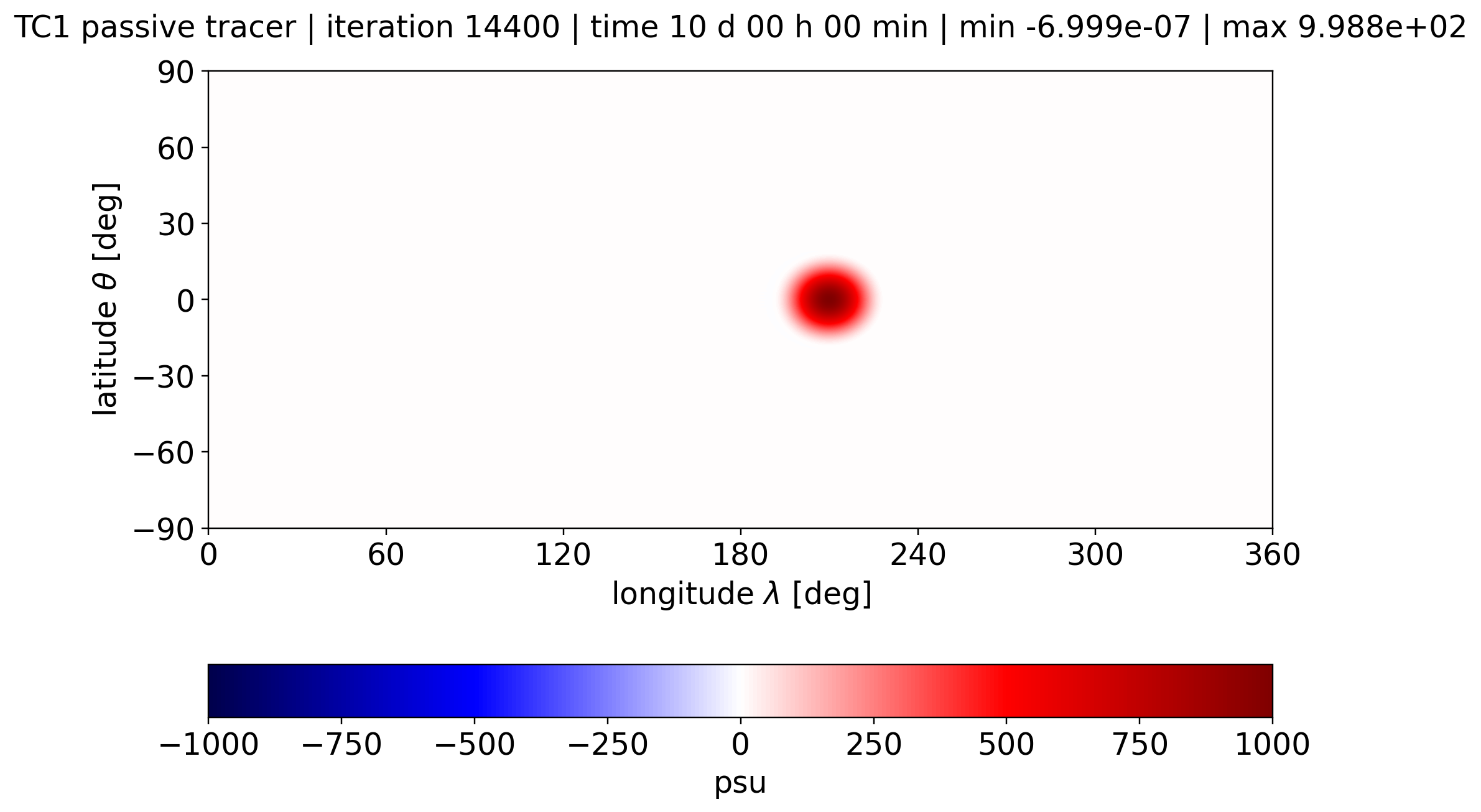 alpha 0, Passive Tracer, Day 10