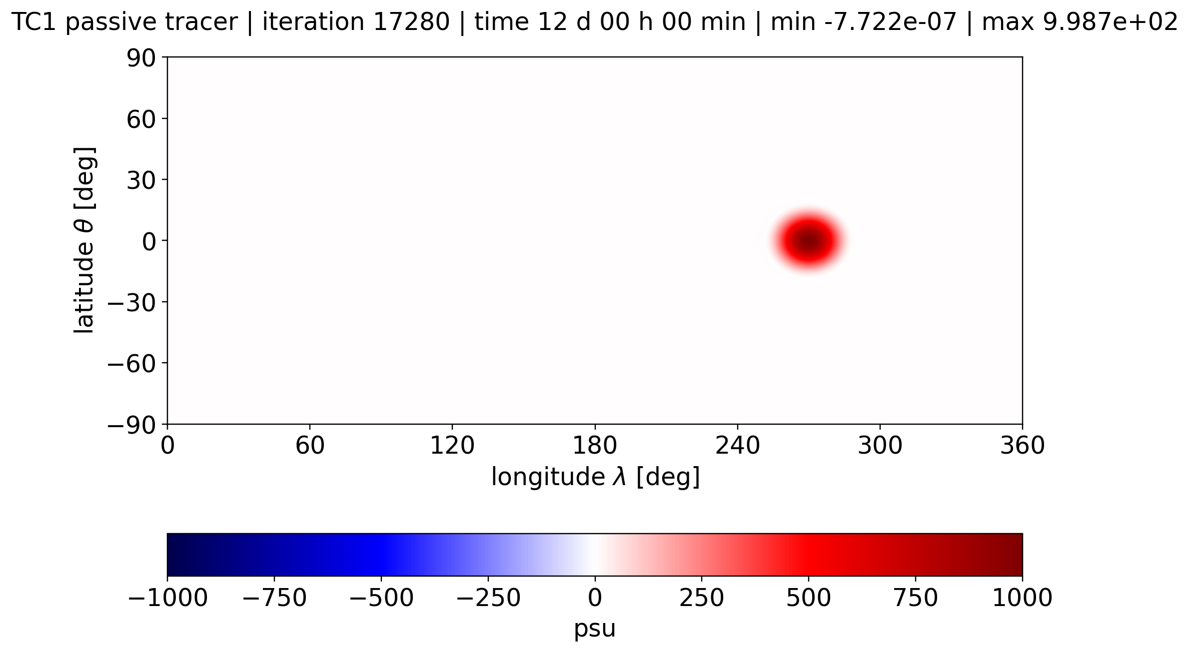 alpha 0, Passive Tracer, Day 12