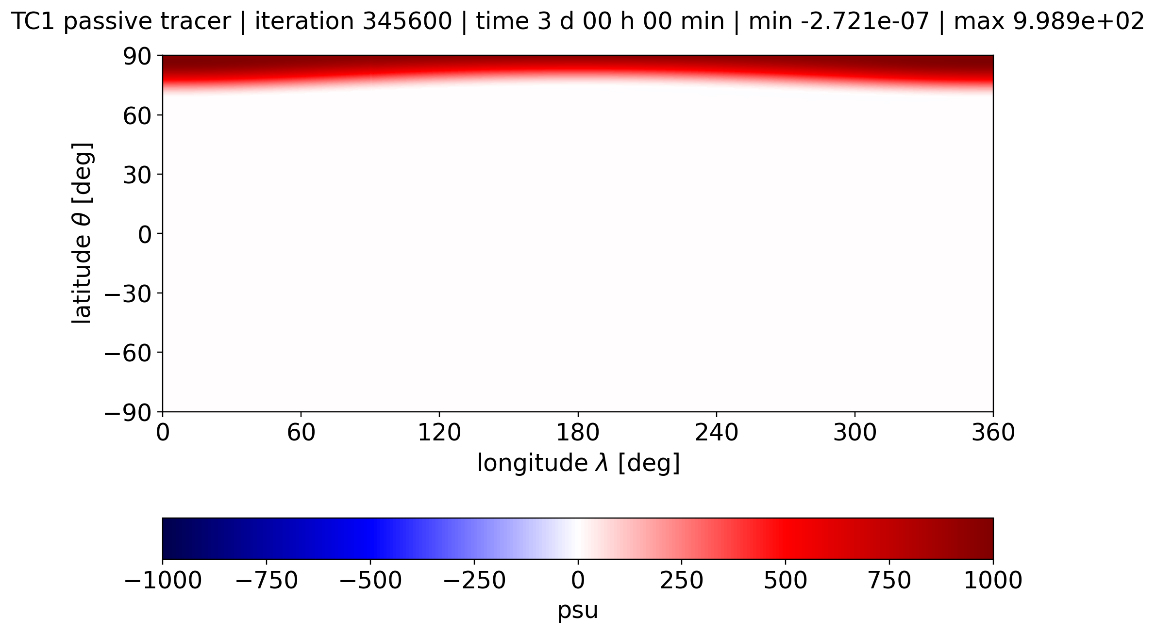alpha 1.52, Passive Tracer, Day 3