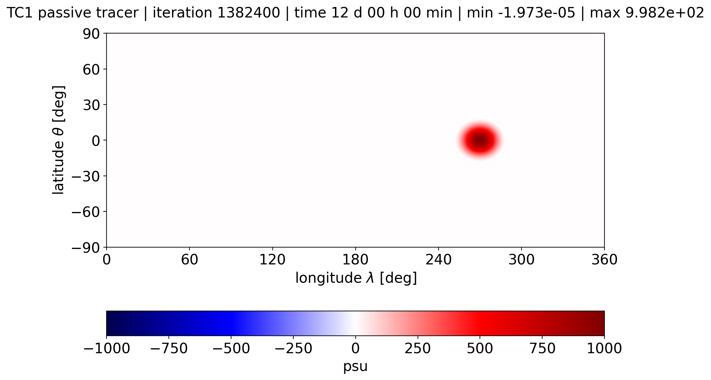 alpha 1.52, Passive Tracer, Day 12