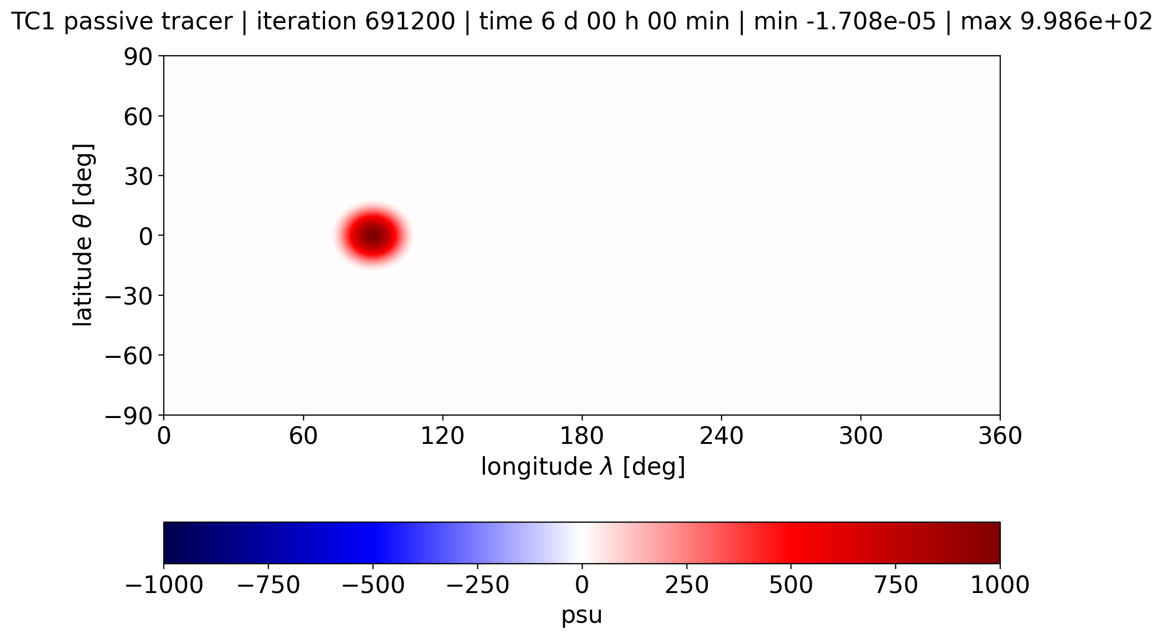 alpha 1.57, Passive Tracer, Day 6