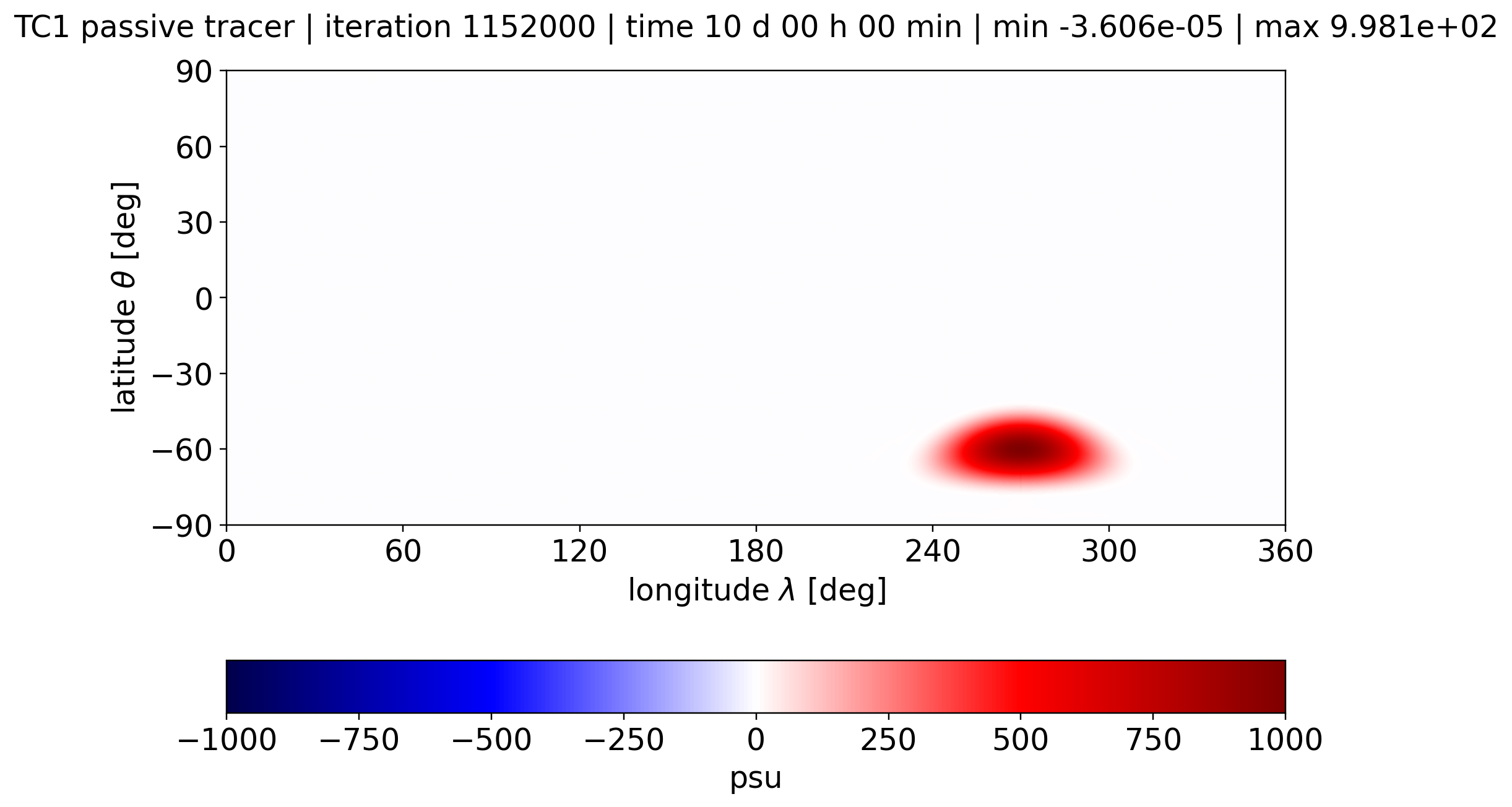 alpha 1.57, Passive Tracer, Day 10