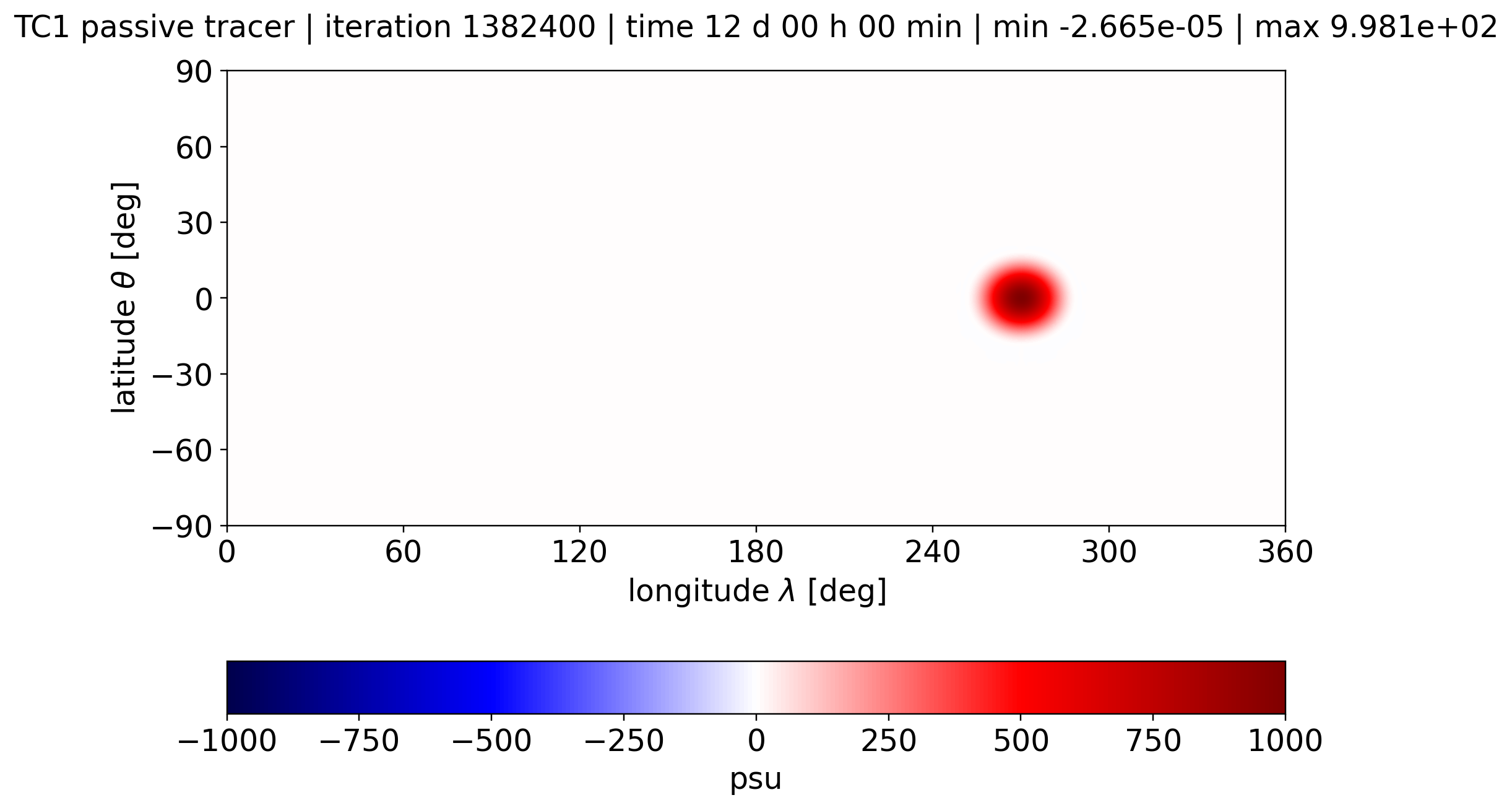 alpha 1.57, Passive Tracer, Day 12