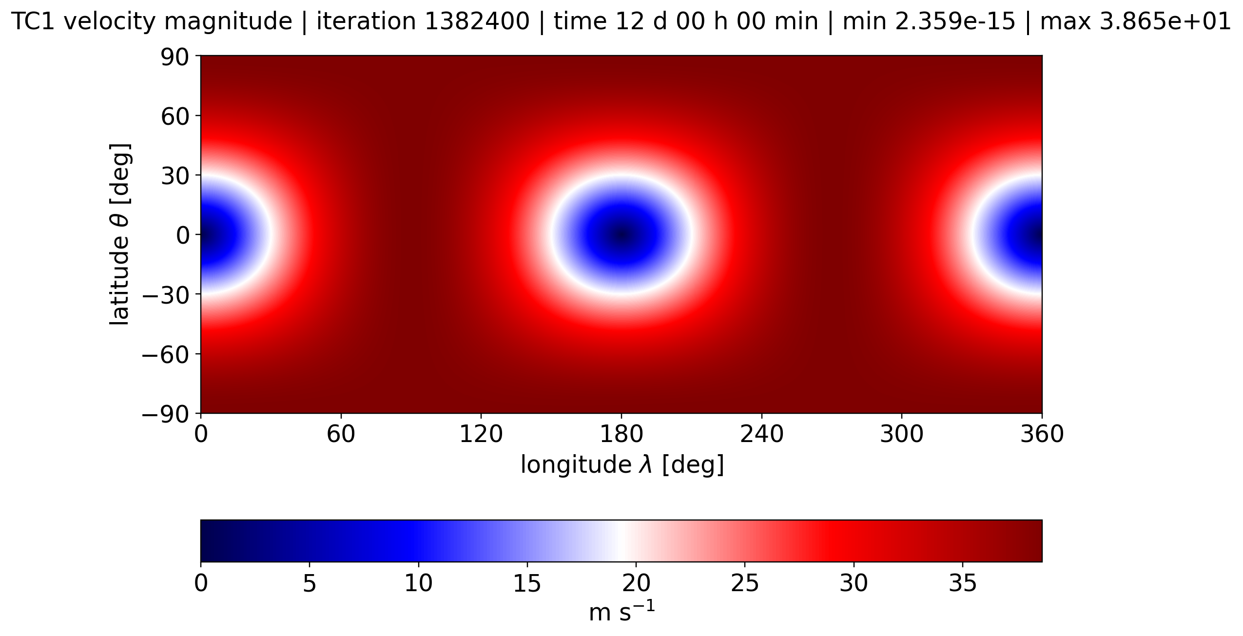 alpha 1.57, Velocity Magnitude, Day 12