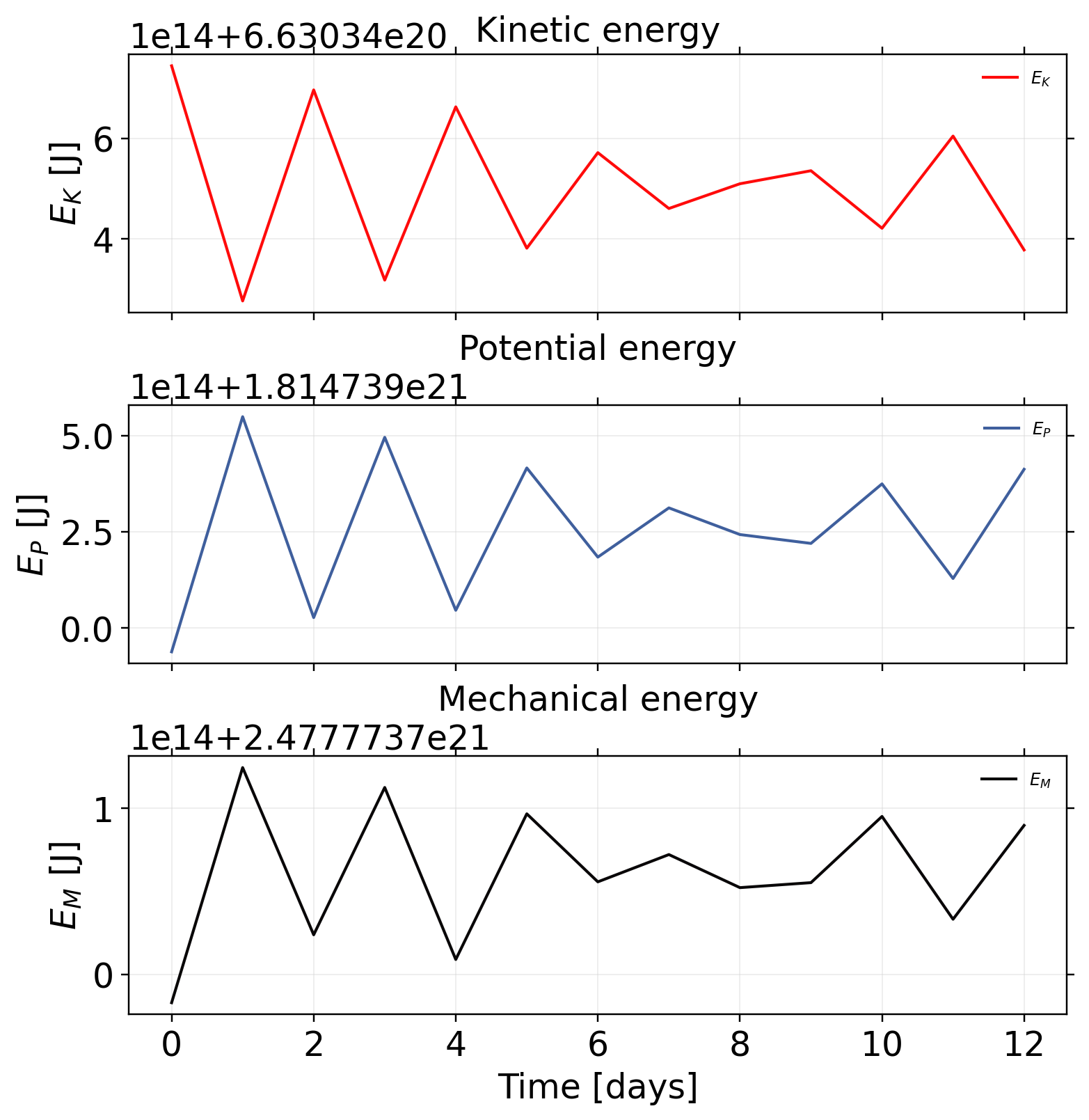 vortexSphere_Williamson_TC2: postprocessing / alpha 0 / postprocessing energies