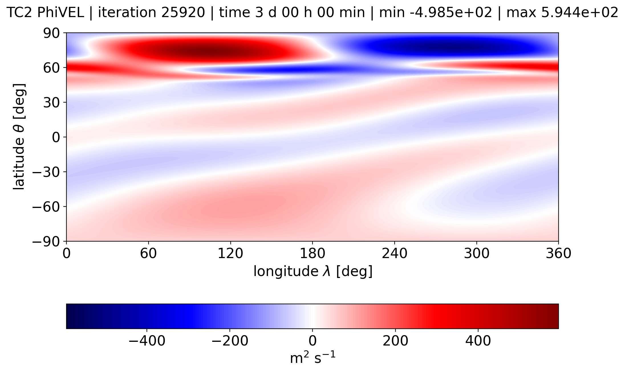 alpha 0.05, PhiVEL, Day 3