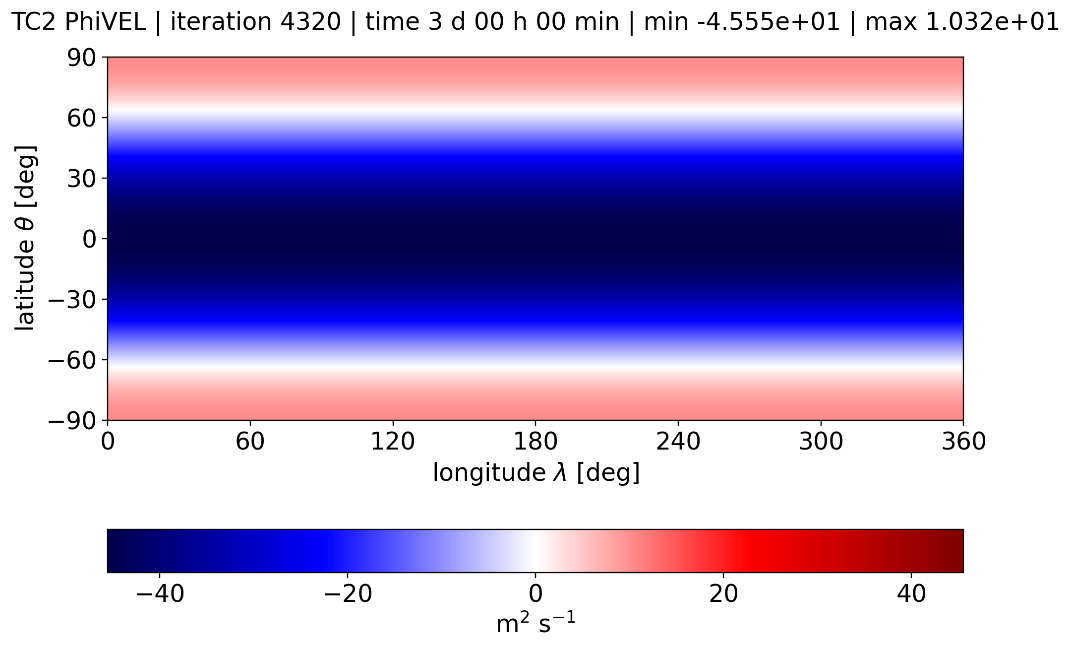 alpha 0, PhiVEL, Day 3