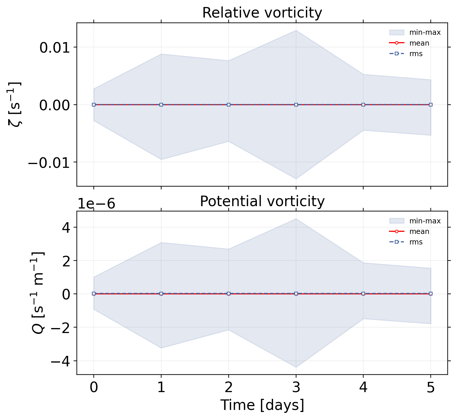 vortexSphere_Williamson_TC3: postprocessing / alpha 1.0472 / postprocessing vorticity pv