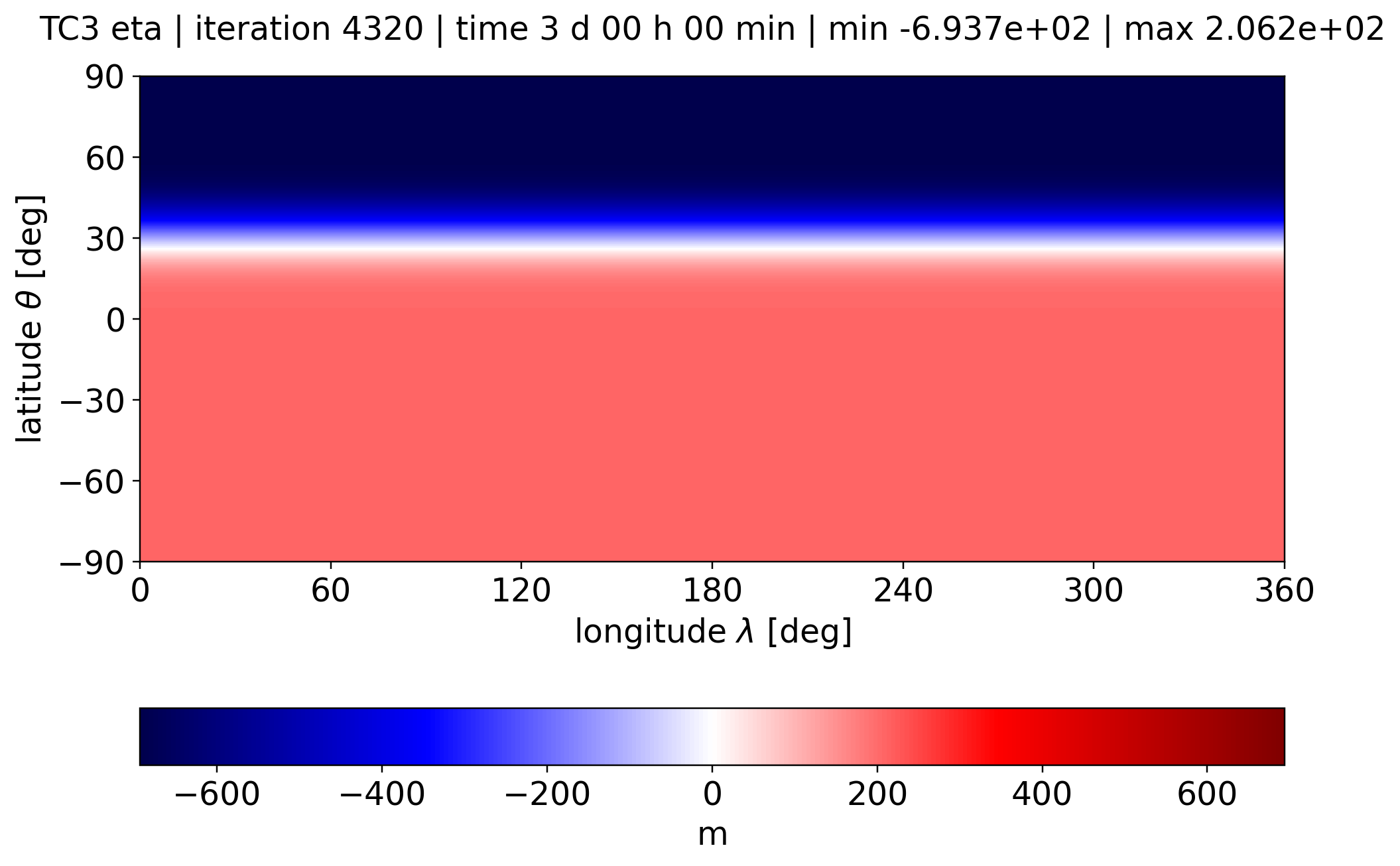alpha 0, Eta, Day 3