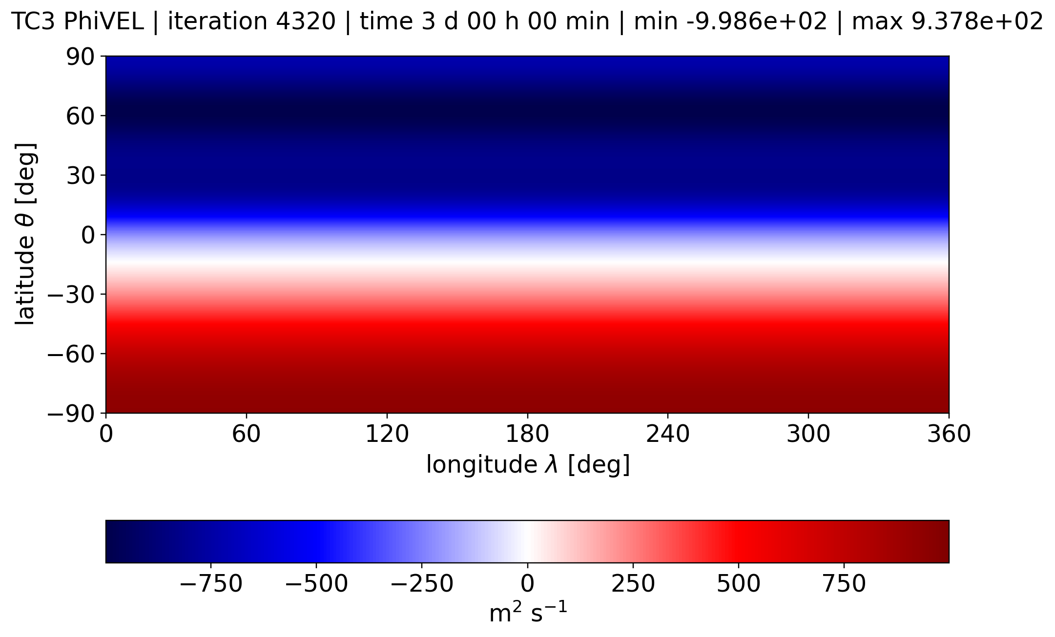 alpha 0, PhiVEL, Day 3