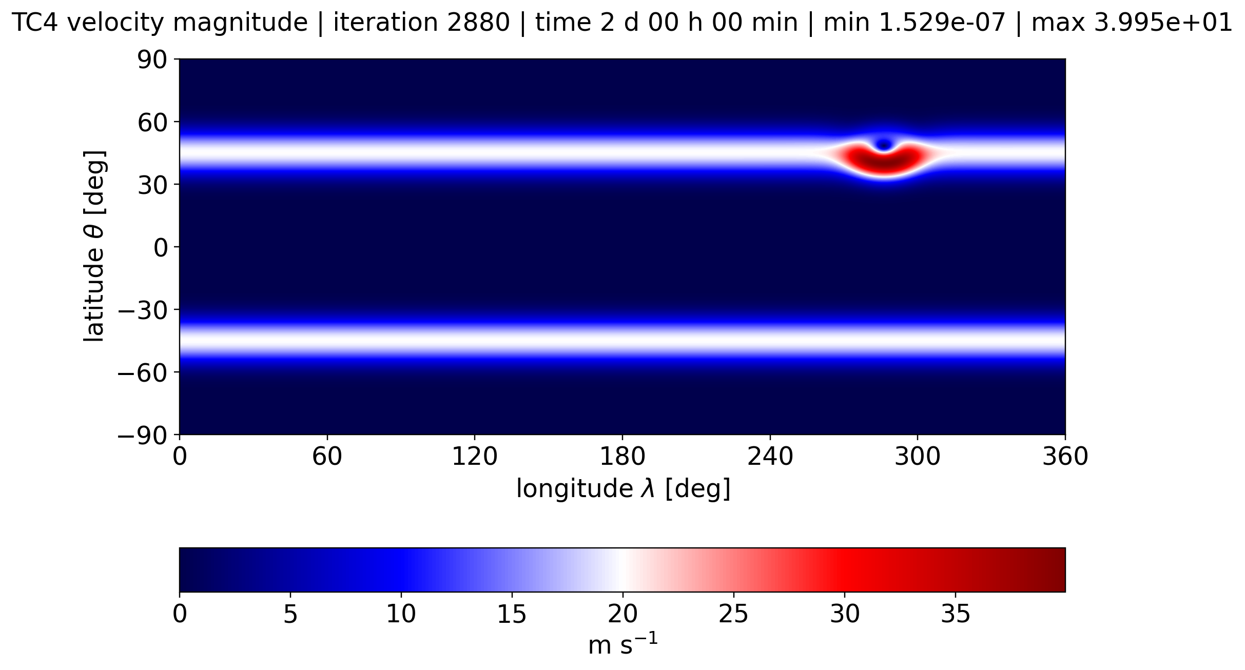 alpha run_u0_20, Velocity Magnitude, Day 2