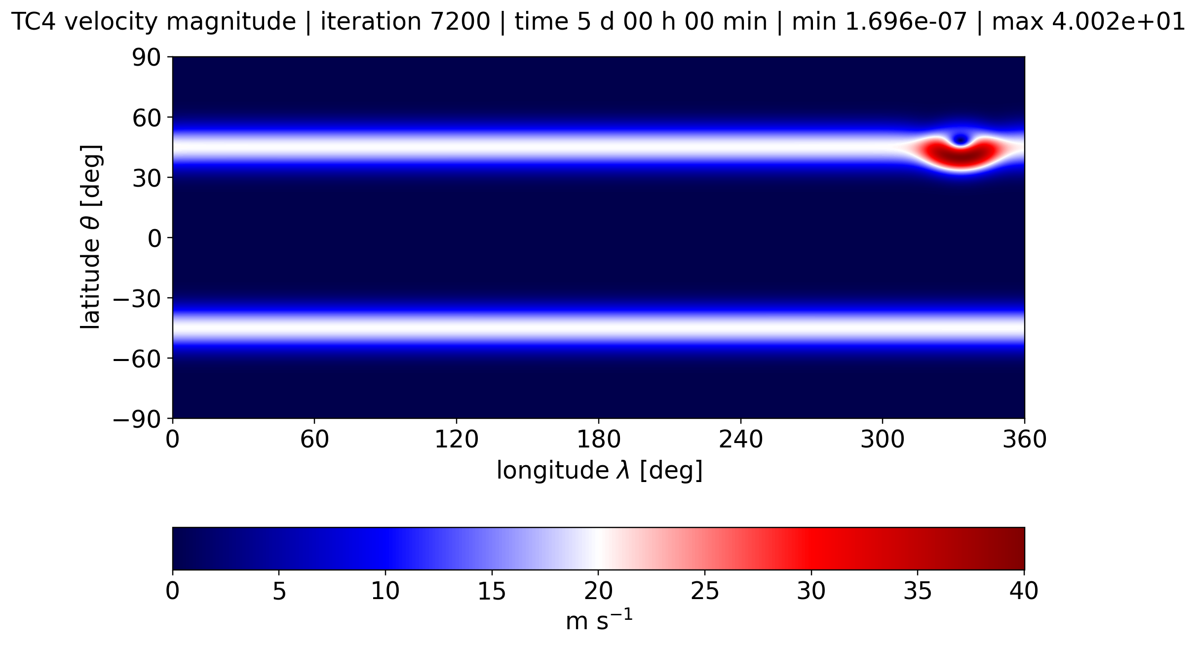 alpha run_u0_20, Velocity Magnitude, Day 5