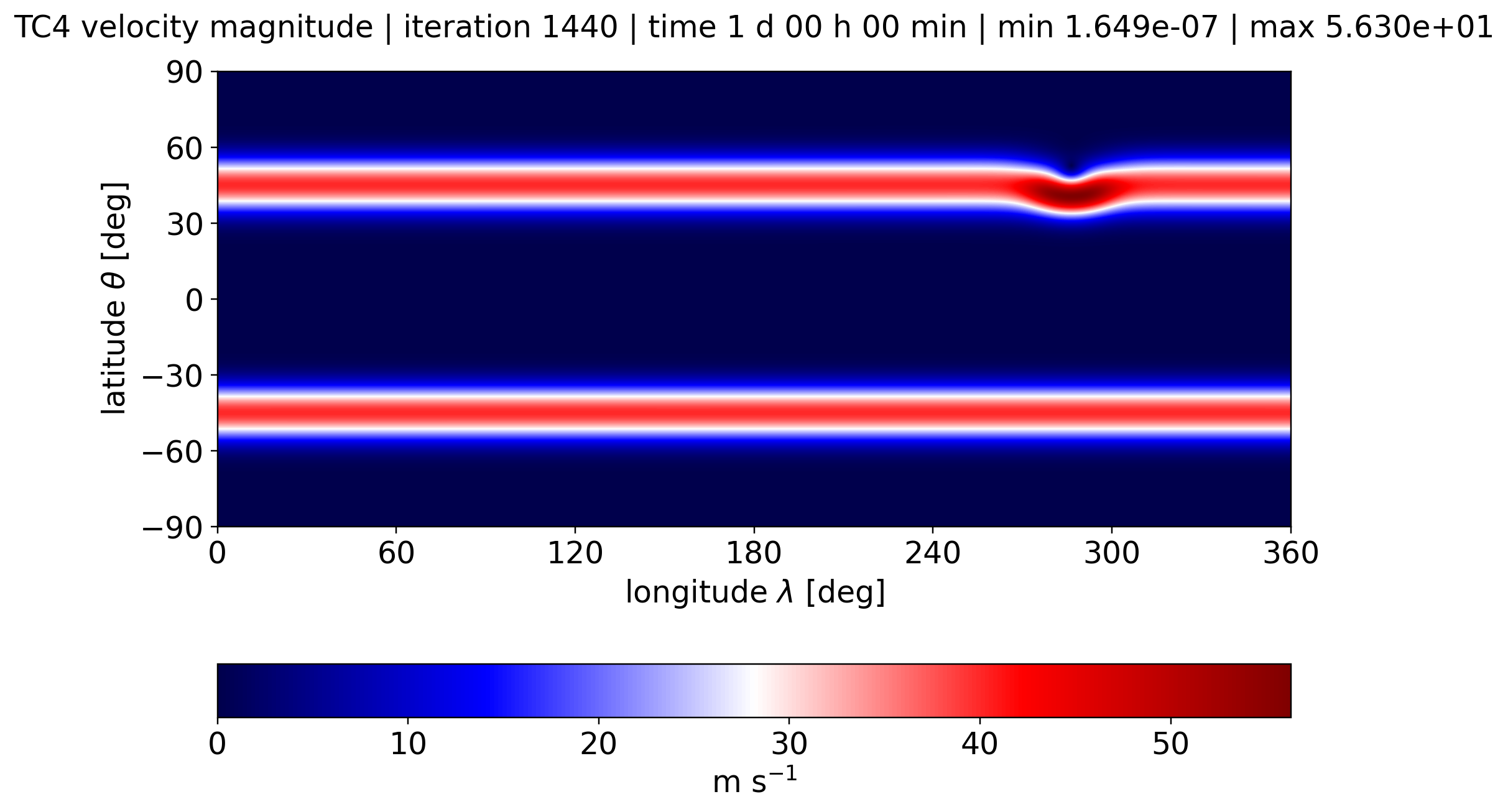 alpha run_u0_40, Velocity Magnitude, Day 1