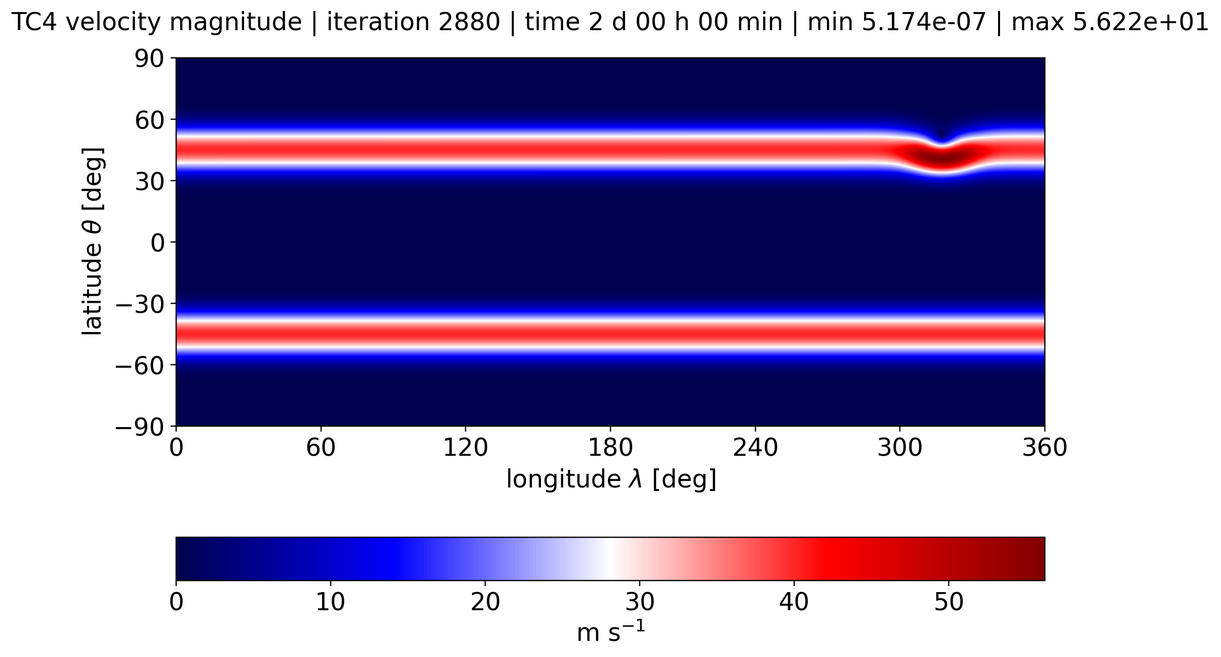 alpha run_u0_40, Velocity Magnitude, Day 2