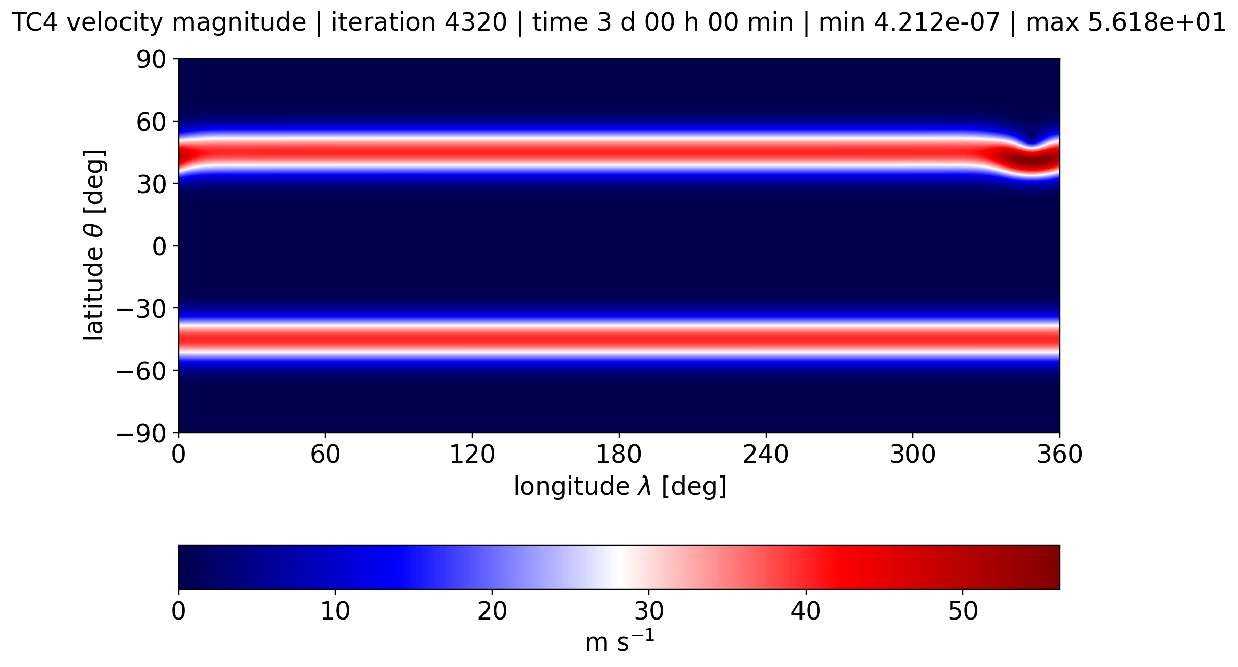 alpha run_u0_40, Velocity Magnitude, Day 3