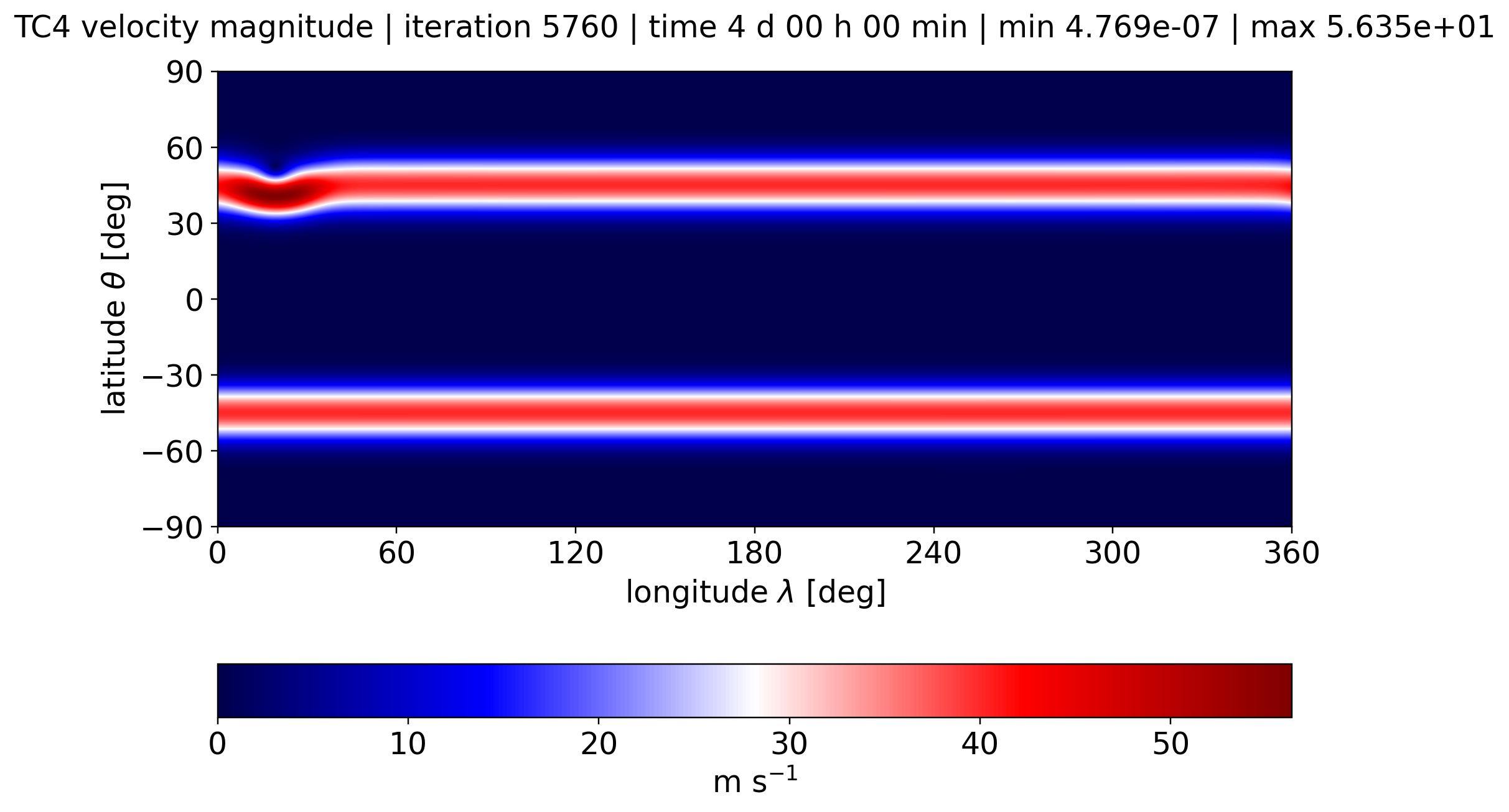alpha run_u0_40, Velocity Magnitude, Day 4
