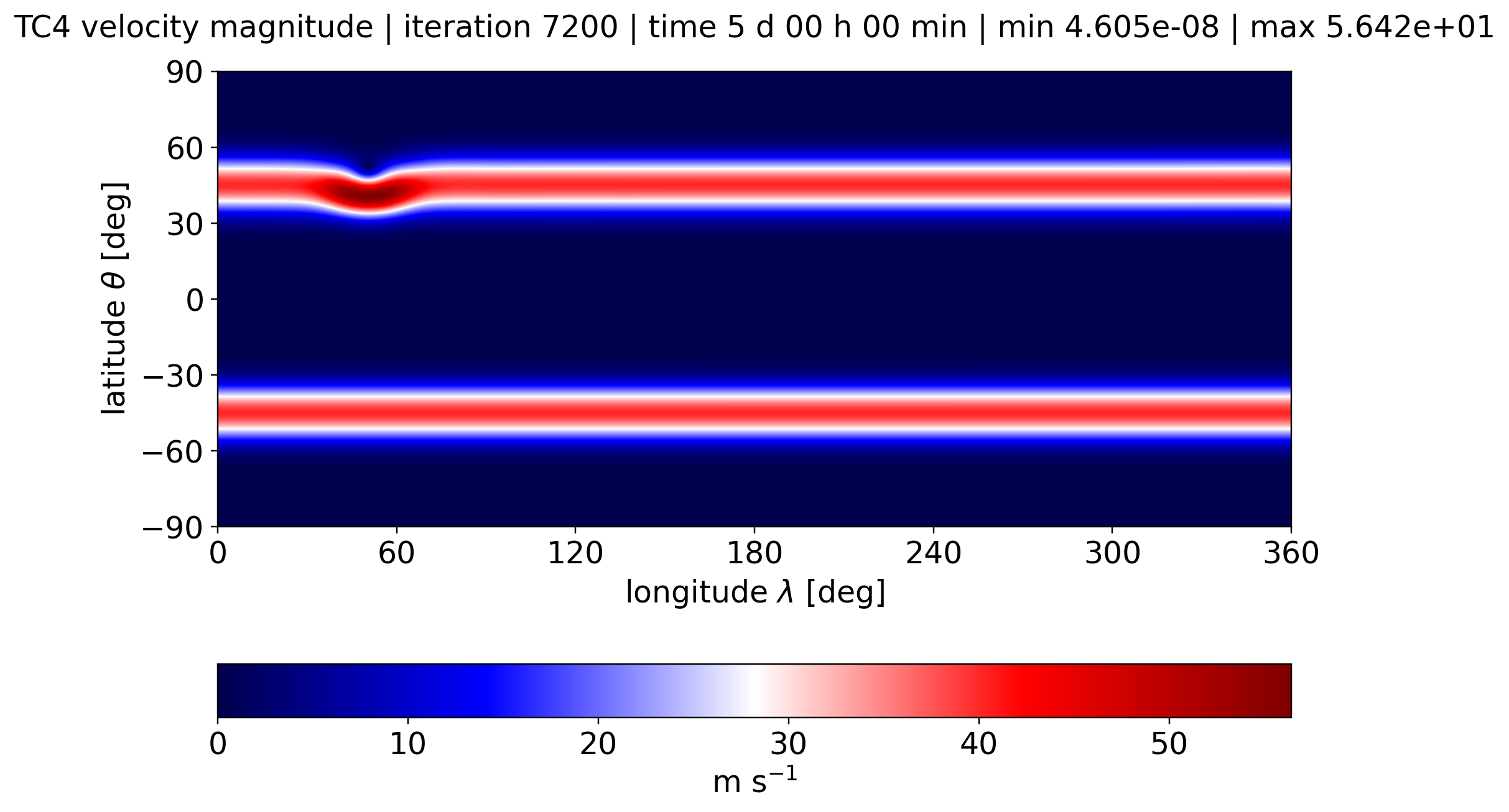 alpha run_u0_40, Velocity Magnitude, Day 5