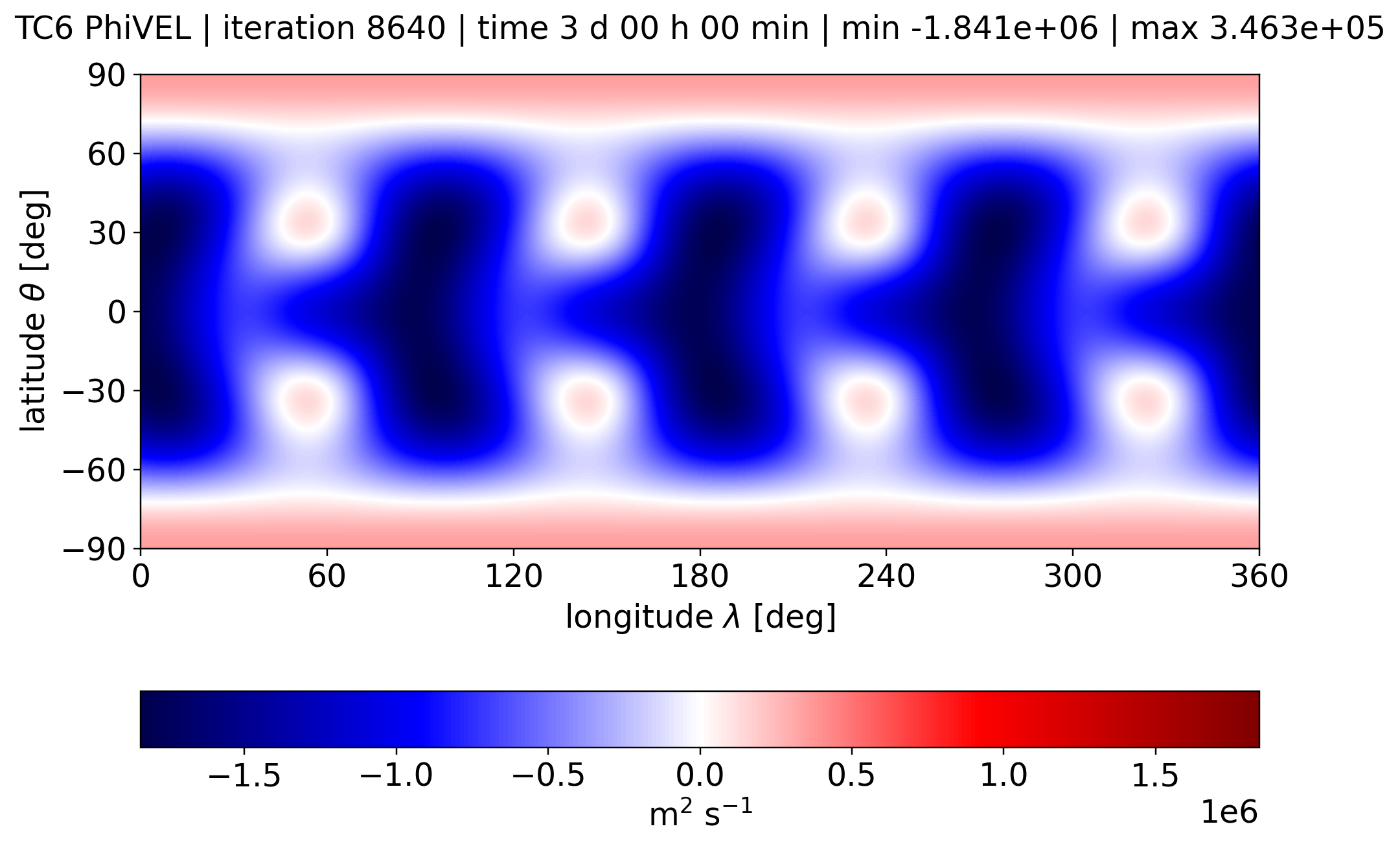 alpha 0, PhiVEL, Day 3