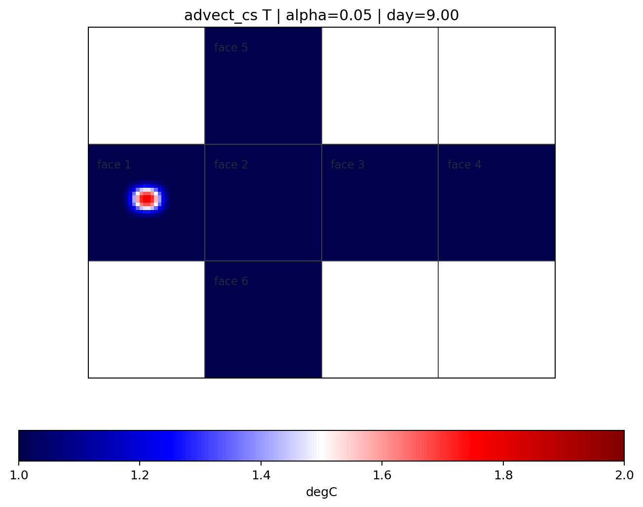 advect_cs alpha 0.05, Temperature Tracer, Day 9