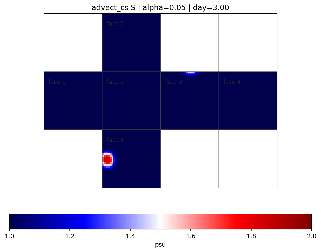 advect_cs alpha 0.05, Passive Tracer, Day 3