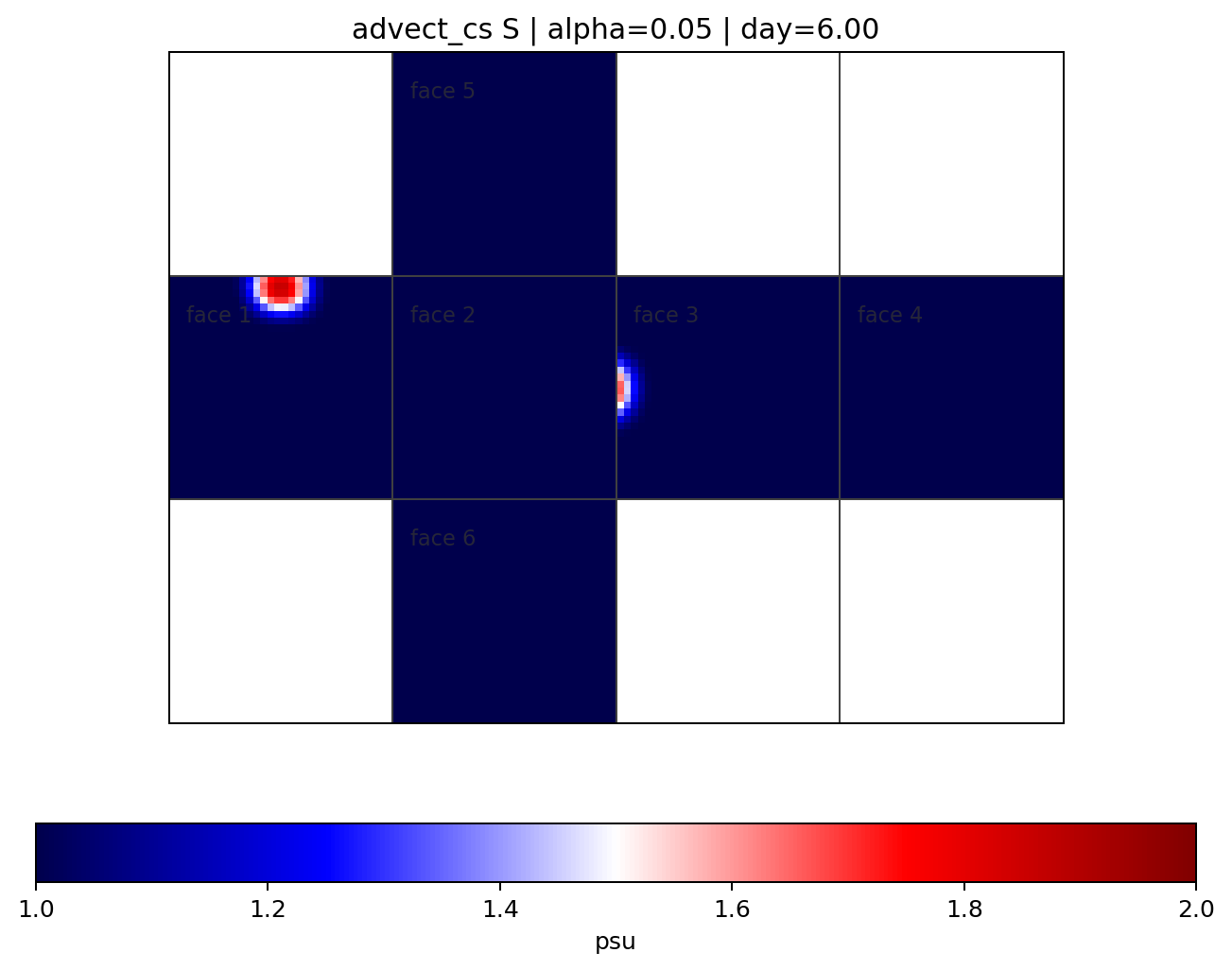 advect_cs alpha 0.05, Passive Tracer, Day 6