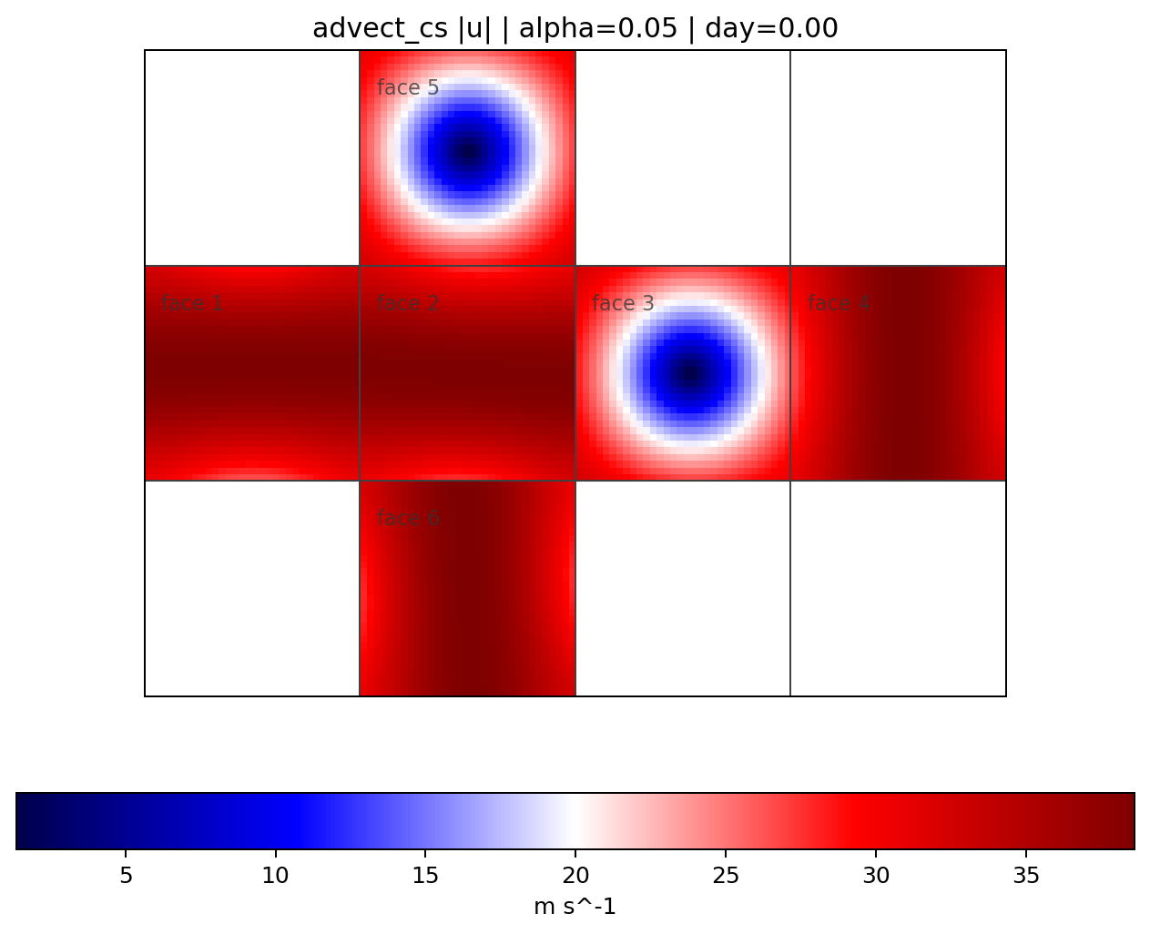 advect_cs alpha 0.05, Velocity Magnitude, Day 0