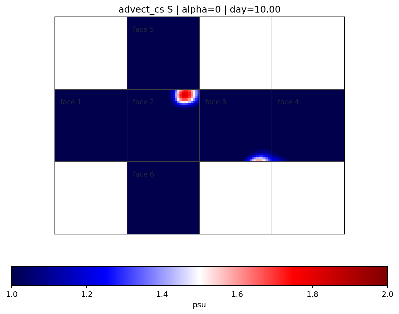 advect_cs alpha 0, Passive Tracer, Day 10