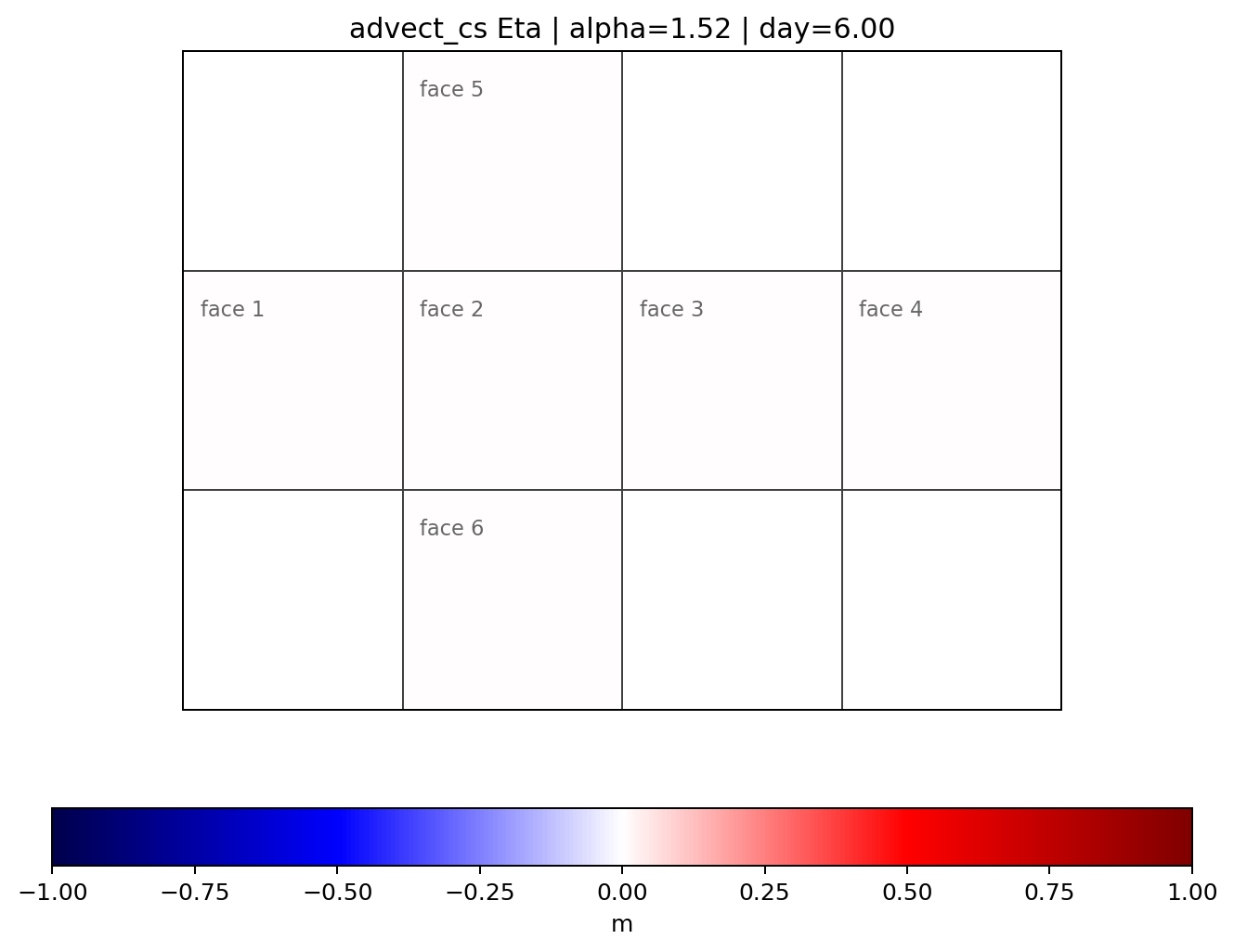 advect_cs alpha 1.52, Eta, Day 6