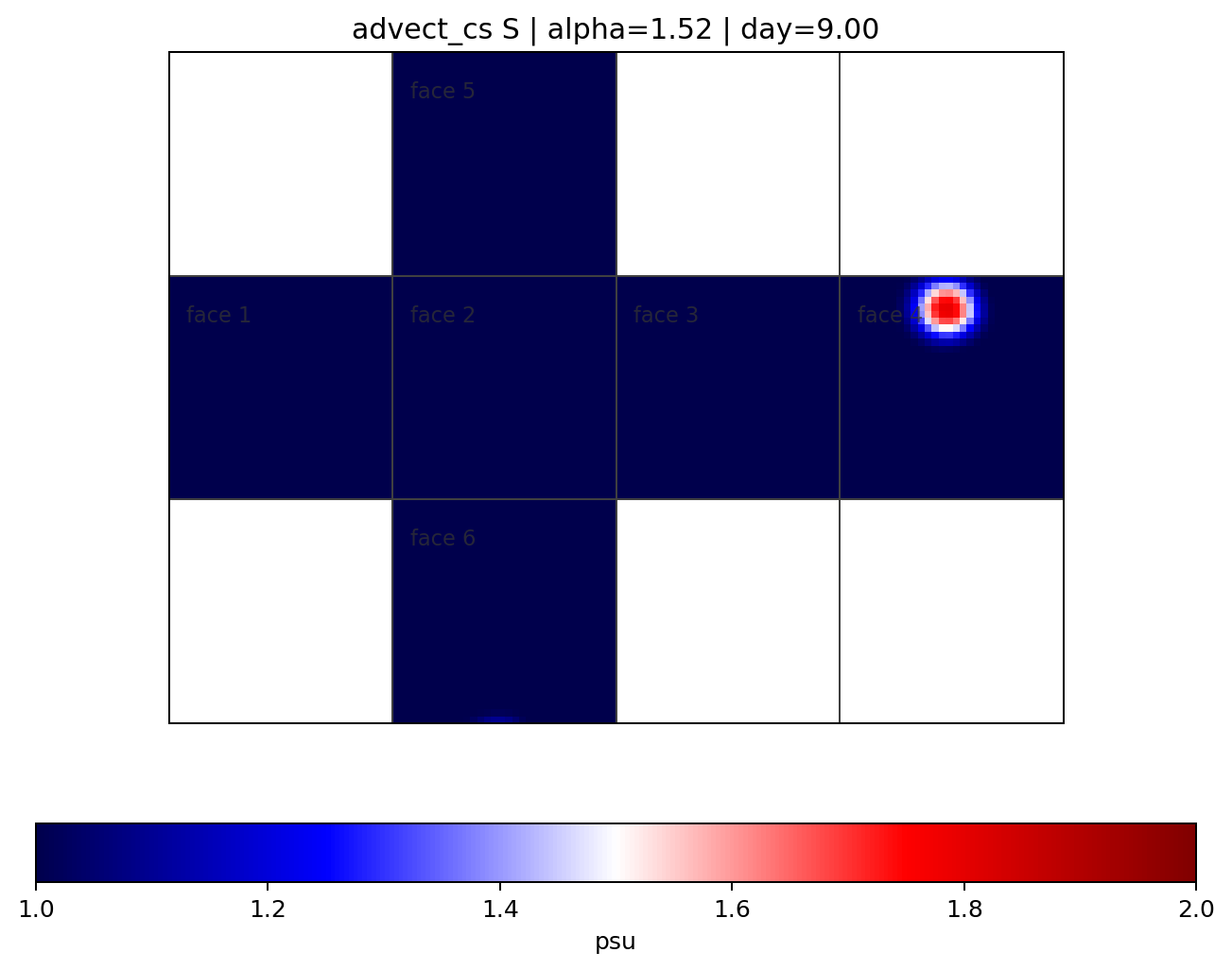 advect_cs alpha 1.52, Passive Tracer, Day 9