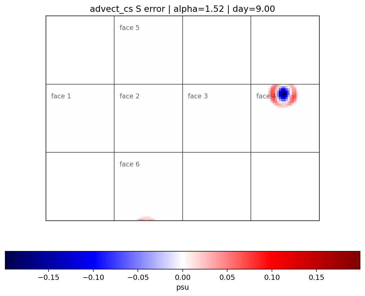 advect_cs alpha 1.52, Tracer Error, Day 9