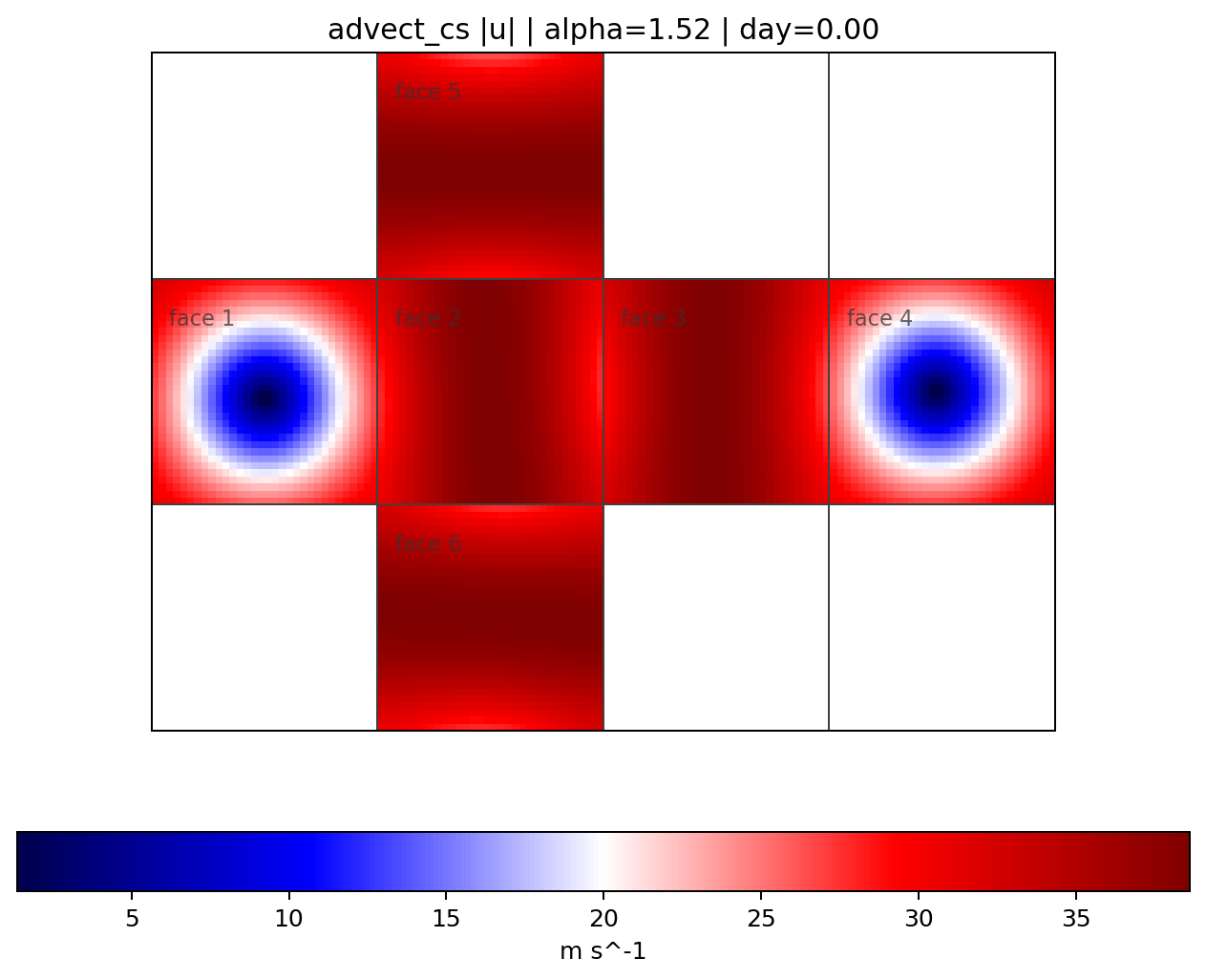 advect_cs alpha 1.52, Velocity Magnitude, Day 0