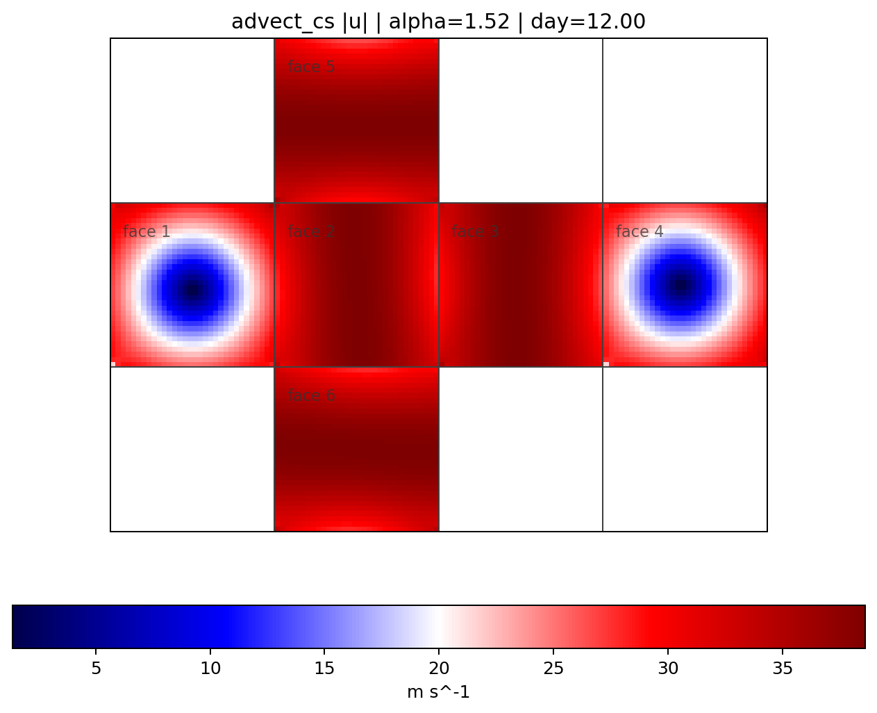advect_cs alpha 1.52, Velocity Magnitude, Day 12