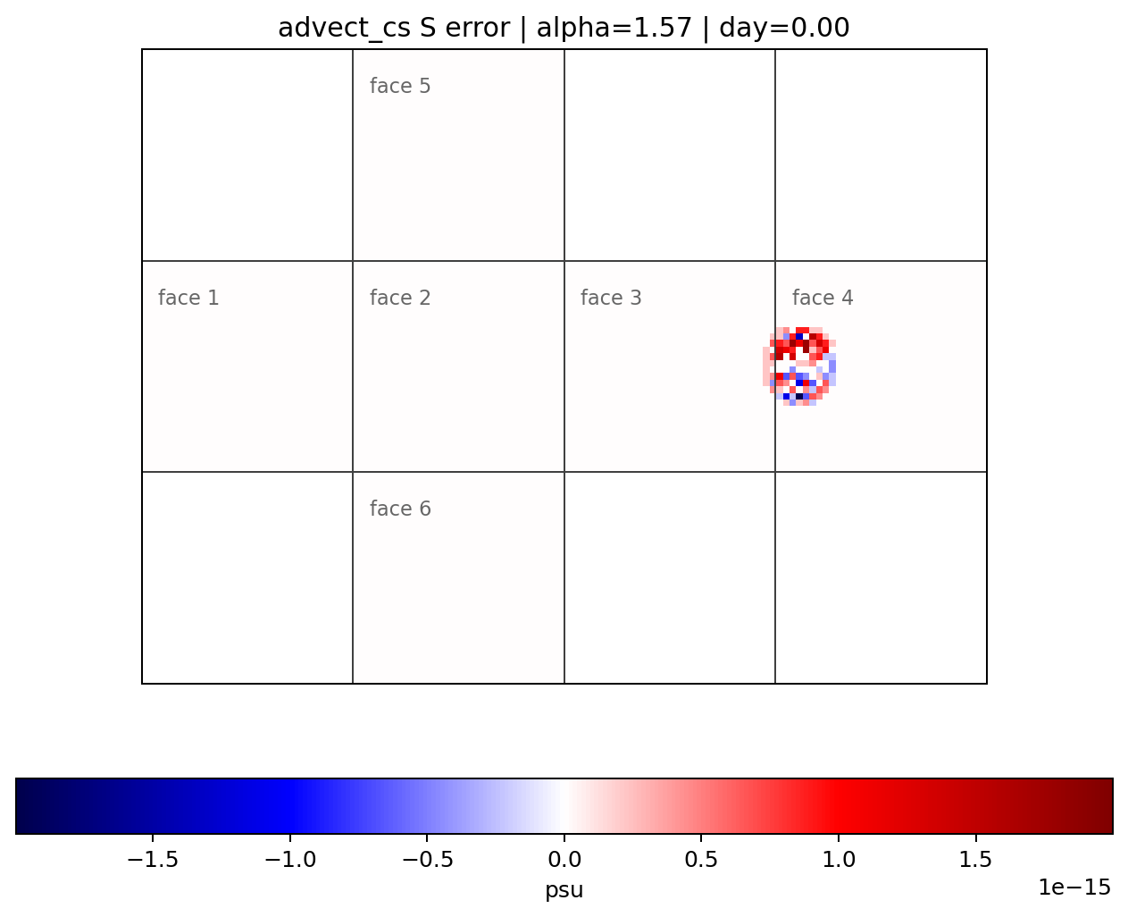 advect_cs alpha 1.57, Tracer Error, Day 0