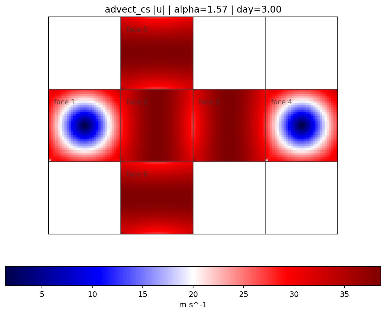 advect_cs alpha 1.57, Velocity Magnitude, Day 3